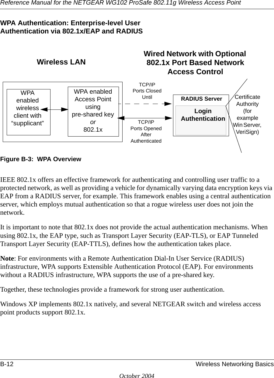 Reference Manual for the NETGEAR WG102 ProSafe 802.11g Wireless Access PointB-12 Wireless Networking BasicsOctober 2004WPA Authentication: Enterprise-level User  Authentication via 802.1x/EAP and RADIUSFigure B-3:  WPA OverviewIEEE 802.1x offers an effective framework for authenticating and controlling user traffic to a protected network, as well as providing a vehicle for dynamically varying data encryption keys via EAP from a RADIUS server, for example. This framework enables using a central authentication server, which employs mutual authentication so that a rogue wireless user does not join the network. It is important to note that 802.1x does not provide the actual authentication mechanisms. When using 802.1x, the EAP type, such as Transport Layer Security (EAP-TLS), or EAP Tunneled Transport Layer Security (EAP-TTLS), defines how the authentication takes place. Note: For environments with a Remote Authentication Dial-In User Service (RADIUS) infrastructure, WPA supports Extensible Authentication Protocol (EAP). For environments without a RADIUS infrastructure, WPA supports the use of a pre-shared key.Together, these technologies provide a framework for strong user authentication. Windows XP implements 802.1x natively, and several NETGEAR switch and wireless access point products support 802.1x. Certificate Authority (for example Win Server,VeriSign)WPA enabled wireless client with “supplicant”TCP/IPPorts ClosedUntil  RADIUS ServerWired Network with Optional 802.1x Port Based Network Access ControlWPA enabledAccess Point usingpre-shared key or 802.1xTCP/IPPorts OpenedAfter AuthenticatedWireless LAN LoginAuthentication