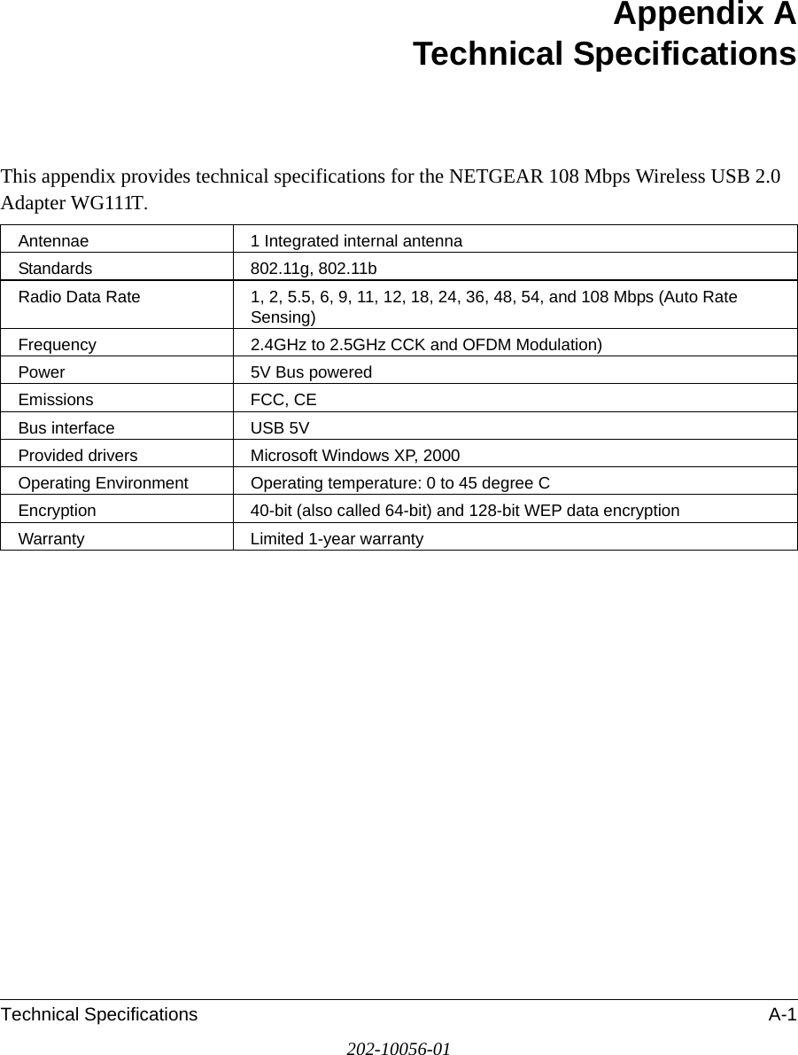 Technical Specifications A-1202-10056-01Appendix A Technical SpecificationsThis appendix provides technical specifications for the NETGEAR 108 Mbps Wireless USB 2.0 Adapter WG111T. Antennae 1 Integrated internal antennaStandards 802.11g, 802.11bRadio Data Rate 1, 2, 5.5, 6, 9, 11, 12, 18, 24, 36, 48, 54, and 108 Mbps (Auto Rate Sensing)Frequency 2.4GHz to 2.5GHz CCK and OFDM Modulation)Power  5V Bus poweredEmissions FCC, CEBus interface USB 5VProvided drivers Microsoft Windows XP, 2000Operating Environment  Operating temperature: 0 to 45 degree CEncryption 40-bit (also called 64-bit) and 128-bit WEP data encryptionWarranty Limited 1-year warranty