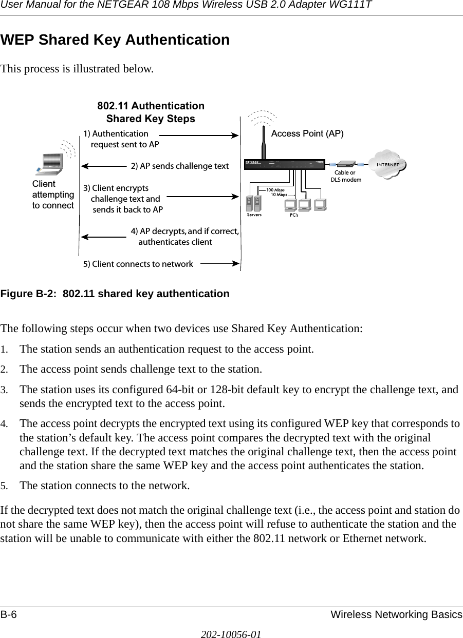 User Manual for the NETGEAR 108 Mbps Wireless USB 2.0 Adapter WG111TB-6 Wireless Networking Basics202-10056-01WEP Shared Key AuthenticationThis process is illustrated below.Figure B-2:  802.11 shared key authenticationThe following steps occur when two devices use Shared Key Authentication:1. The station sends an authentication request to the access point.2. The access point sends challenge text to the station.3. The station uses its configured 64-bit or 128-bit default key to encrypt the challenge text, and sends the encrypted text to the access point.4. The access point decrypts the encrypted text using its configured WEP key that corresponds to the station’s default key. The access point compares the decrypted text with the original challenge text. If the decrypted text matches the original challenge text, then the access point and the station share the same WEP key and the access point authenticates the station. 5. The station connects to the network.If the decrypted text does not match the original challenge text (i.e., the access point and station do not share the same WEP key), then the access point will refuse to authenticate the station and the station will be unable to communicate with either the 802.11 network or Ethernet network.INTERNET LOCALACT12345678LNKLNK/ACT100Cable/DSL ProSafeWirelessVPN Security FirewallMODEL FVM318PWR TESTWLANEnableAccess Point (AP)1) Authenticationrequest sent to AP2) AP sends challenge text3) Client encryptschallenge text andsends it back to AP4) AP decrypts, and if correct,authenticates client5) Client connects to network802.11 AuthenticationShared Key StepsCable orDLS modemClientattemptingto connect
