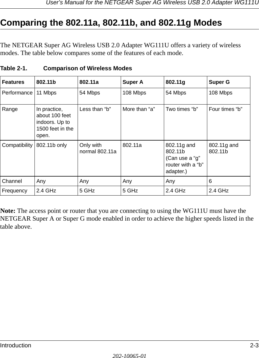 User’s Manual for the NETGEAR Super AG Wireless USB 2.0 Adapter WG111UIntroduction 2-3202-10065-01Comparing the 802.11a, 802.11b, and 802.11g ModesThe NETGEAR Super AG Wireless USB 2.0 Adapter WG111U offers a variety of wireless modes. The table below compares some of the features of each mode.Note: The access point or router that you are connecting to using the WG111U must have the NETGEAR Super A or Super G mode enabled in order to achieve the higher speeds listed in the table above. Table 2-1. Comparison of Wireless ModesFeatures 802.11b 802.11a Super A 802.11g Super GPerformance 11 Mbps 54 Mbps 108 Mbps 54 Mbps 108 MbpsRange In practice, about 100 feet indoors. Up to 1500 feet in the open.Less than “b” More than “a” Two times “b” Four times “b”Compatibility 802.11b only Only with normal 802.11a802.11a 802.11g and 802.11b  (Can use a “g” router with a “b” adapter.)802.11g and802.11bChannel Any Any Any Any 6Frequency 2.4 GHz 5 GHz 5 GHz 2.4 GHz 2.4 GHz