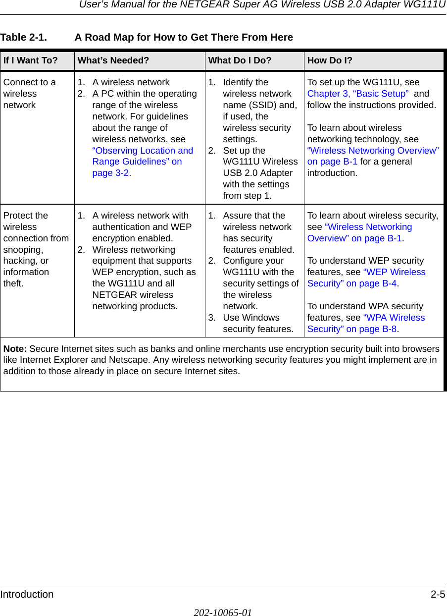 User’s Manual for the NETGEAR Super AG Wireless USB 2.0 Adapter WG111UIntroduction 2-5202-10065-01Table 2-1. A Road Map for How to Get There From HereIf I Want To? What’s Needed? What Do I Do? How Do I?Connect to a wireless network1. A wireless network2. A PC within the operating range of the wireless network. For guidelines about the range of wireless networks, see “Observing Location and Range Guidelines” on page 3-2.1. Identify the wireless network name (SSID) and, if used, the wireless security settings.2. Set up the WG111U Wireless USB 2.0 Adapter with the settings from step 1.To set up the WG111U, see Chapter 3, “Basic Setup”  and follow the instructions provided.To learn about wireless networking technology, see “Wireless Networking Overview” on page B-1 for a general introduction. Protect the wireless connection from snooping, hacking, or information theft.1. A wireless network with authentication and WEP encryption enabled.2. Wireless networking equipment that supports WEP encryption, such as the WG111U and all NETGEAR wireless networking products.1. Assure that the wireless network has security features enabled.2. Configure your WG111U with the security settings of the wireless network.3. Use Windows security features.To learn about wireless security, see “Wireless Networking Overview” on page B-1.To understand WEP security features, see “WEP Wireless Security” on page B-4.To understand WPA security features, see “WPA Wireless Security” on page B-8.Note: Secure Internet sites such as banks and online merchants use encryption security built into browsers like Internet Explorer and Netscape. Any wireless networking security features you might implement are in addition to those already in place on secure Internet sites.