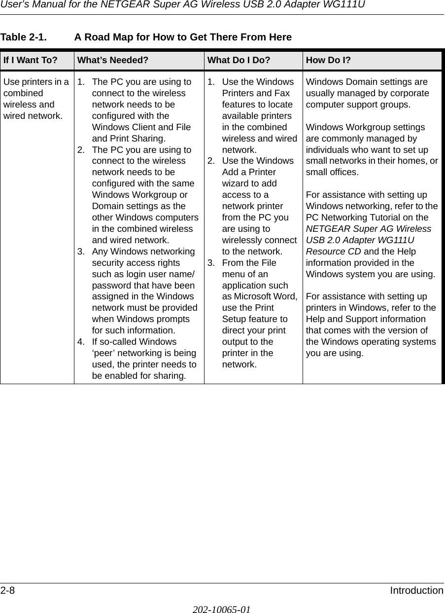 User’s Manual for the NETGEAR Super AG Wireless USB 2.0 Adapter WG111U2-8 Introduction202-10065-01Use printers in a combined wireless and wired network.1. The PC you are using to connect to the wireless network needs to be configured with the Windows Client and File and Print Sharing.2. The PC you are using to connect to the wireless network needs to be configured with the same Windows Workgroup or Domain settings as the other Windows computers in the combined wireless and wired network.3. Any Windows networking security access rights such as login user name/ password that have been assigned in the Windows network must be provided when Windows prompts for such information.4. If so-called Windows ‘peer’ networking is being used, the printer needs to be enabled for sharing.1. Use the Windows Printers and Fax features to locate available printers in the combined wireless and wired network.2. Use the Windows Add a Printer wizard to add access to a network printer from the PC you are using to wirelessly connect to the network.3. From the File menu of an application such as Microsoft Word, use the Print Setup feature to direct your print output to the printer in the network.Windows Domain settings are usually managed by corporate computer support groups.Windows Workgroup settings are commonly managed by individuals who want to set up small networks in their homes, or small offices.For assistance with setting up Windows networking, refer to the PC Networking Tutorial on the NETGEAR Super AG Wireless USB 2.0 Adapter WG111U Resource CD and the Help information provided in the Windows system you are using. For assistance with setting up printers in Windows, refer to the Help and Support information that comes with the version of the Windows operating systems you are using.Table 2-1. A Road Map for How to Get There From HereIf I Want To? What’s Needed? What Do I Do? How Do I?