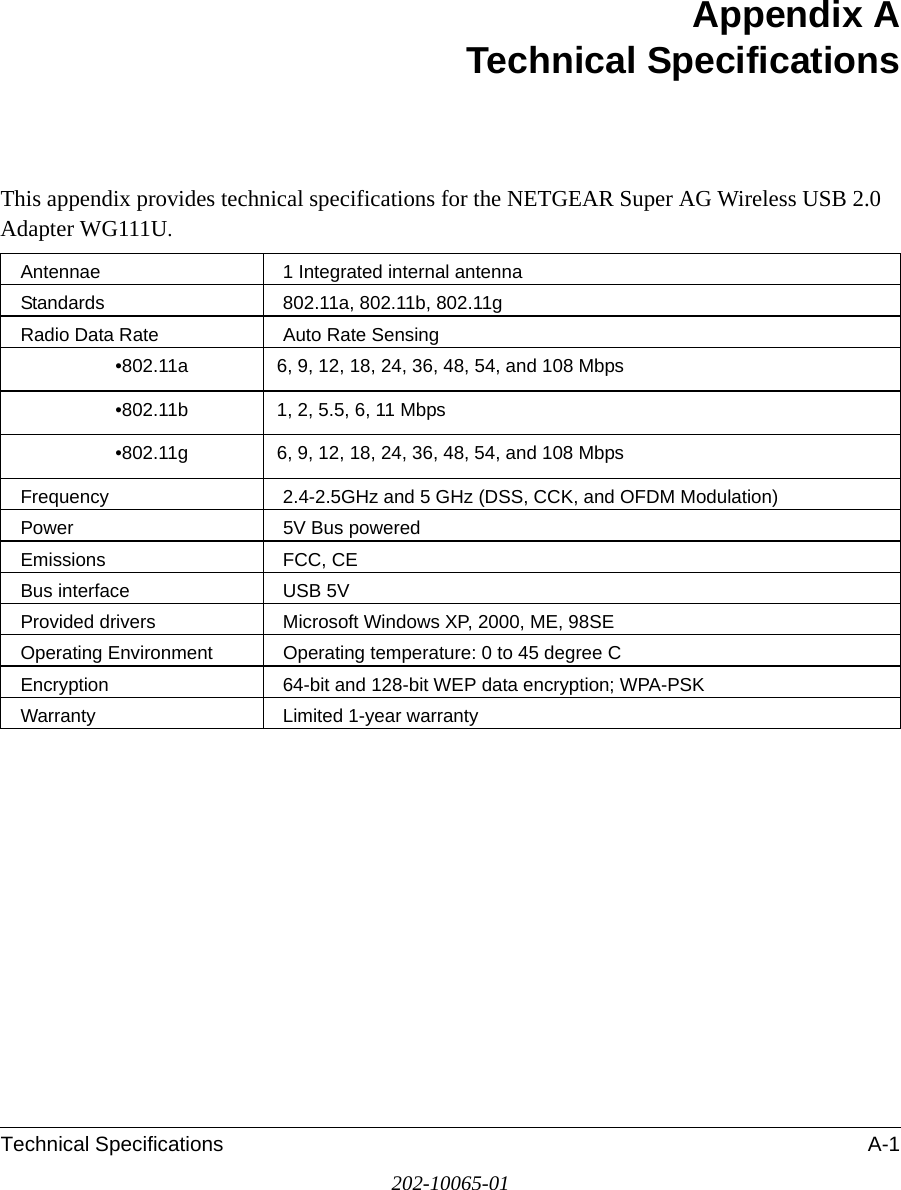 Technical Specifications A-1202-10065-01Appendix A Technical SpecificationsThis appendix provides technical specifications for the NETGEAR Super AG Wireless USB 2.0 Adapter WG111U. Antennae 1 Integrated internal antennaStandards 802.11a, 802.11b, 802.11gRadio Data Rate Auto Rate Sensing•802.11a  6, 9, 12, 18, 24, 36, 48, 54, and 108 Mbps •802.11b 1, 2, 5.5, 6, 11 Mbps•802.11g 6, 9, 12, 18, 24, 36, 48, 54, and 108 Mbps Frequency 2.4-2.5GHz and 5 GHz (DSS, CCK, and OFDM Modulation)Power  5V Bus poweredEmissions FCC, CEBus interface USB 5VProvided drivers Microsoft Windows XP, 2000, ME, 98SEOperating Environment  Operating temperature: 0 to 45 degree CEncryption 64-bit and 128-bit WEP data encryption; WPA-PSKWarranty Limited 1-year warranty