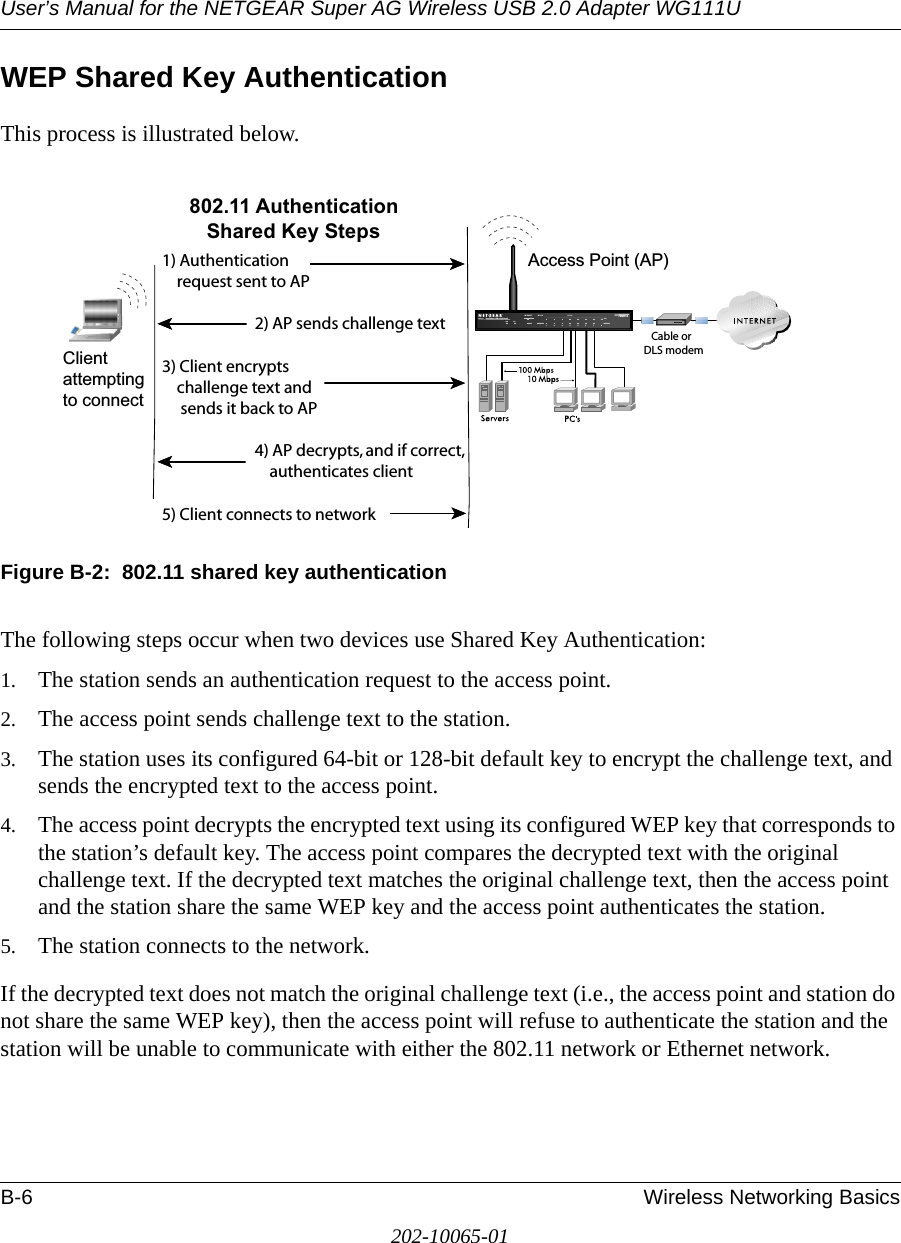 User’s Manual for the NETGEAR Super AG Wireless USB 2.0 Adapter WG111UB-6 Wireless Networking Basics202-10065-01WEP Shared Key AuthenticationThis process is illustrated below.Figure B-2:  802.11 shared key authenticationThe following steps occur when two devices use Shared Key Authentication:1. The station sends an authentication request to the access point.2. The access point sends challenge text to the station.3. The station uses its configured 64-bit or 128-bit default key to encrypt the challenge text, and sends the encrypted text to the access point.4. The access point decrypts the encrypted text using its configured WEP key that corresponds to the station’s default key. The access point compares the decrypted text with the original challenge text. If the decrypted text matches the original challenge text, then the access point and the station share the same WEP key and the access point authenticates the station. 5. The station connects to the network.If the decrypted text does not match the original challenge text (i.e., the access point and station do not share the same WEP key), then the access point will refuse to authenticate the station and the station will be unable to communicate with either the 802.11 network or Ethernet network.INTERNET LOCALACT12345678LNKLNK/ACT100Cable/DSL ProSafeWirelessVPN Security FirewallMODEL FVM318PWR TESTWLANEnableAccess Point (AP)1) Authenticationrequest sent to AP2) AP sends challenge text3) Client encryptschallenge text andsends it back to AP4) AP decrypts, and if correct,authenticates client5) Client connects to network802.11 AuthenticationShared Key StepsCable orDLS modemClientattemptingto connect