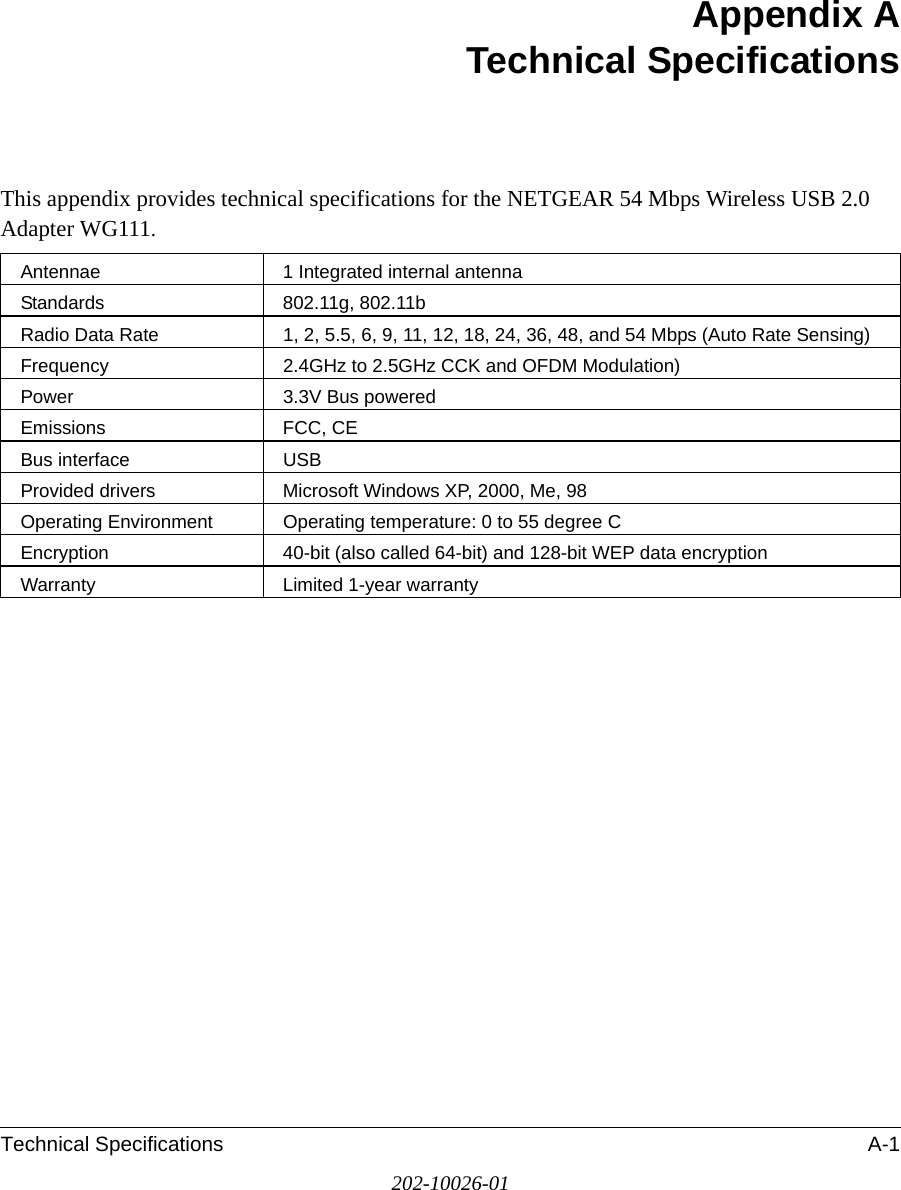 Technical Specifications A-1202-10026-01Appendix A Technical SpecificationsThis appendix provides technical specifications for the NETGEAR 54 Mbps Wireless USB 2.0 Adapter WG111. Antennae 1 Integrated internal antennaStandards 802.11g, 802.11bRadio Data Rate 1, 2, 5.5, 6, 9, 11, 12, 18, 24, 36, 48, and 54 Mbps (Auto Rate Sensing)Frequency 2.4GHz to 2.5GHz CCK and OFDM Modulation)Power 3.3V Bus poweredEmissions FCC, CEBus interface USBProvided drivers Microsoft Windows XP, 2000, Me, 98Operating Environment  Operating temperature: 0 to 55 degree CEncryption 40-bit (also called 64-bit) and 128-bit WEP data encryptionWarranty Limited 1-year warranty