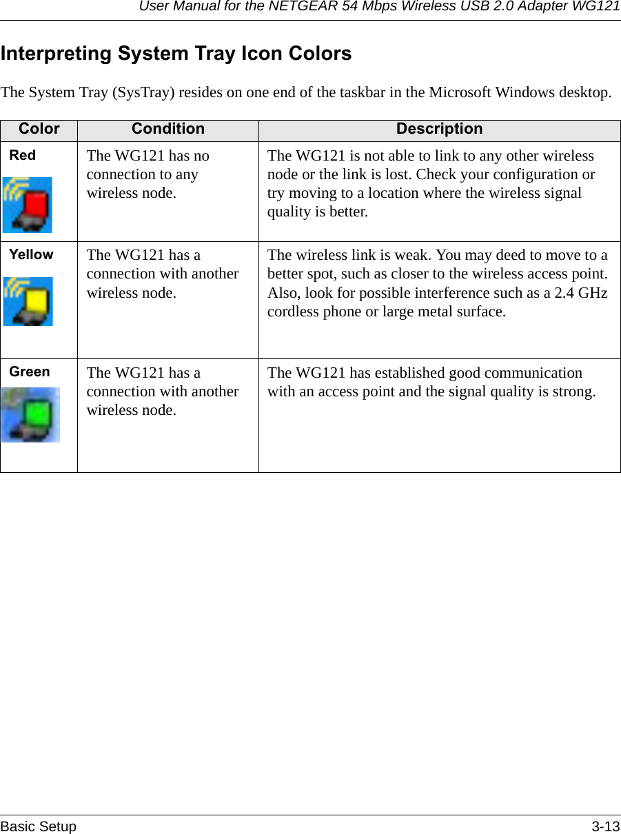 User Manual for the NETGEAR 54 Mbps Wireless USB 2.0 Adapter WG121Basic Setup 3-13 Interpreting System Tray Icon ColorsThe System Tray (SysTray) resides on one end of the taskbar in the Microsoft Windows desktop. Color Condition DescriptionRed The WG121 has no connection to any wireless node.The WG121 is not able to link to any other wireless node or the link is lost. Check your configuration or try moving to a location where the wireless signal quality is better.Yellow The WG121 has a connection with another wireless node.The wireless link is weak. You may deed to move to a better spot, such as closer to the wireless access point. Also, look for possible interference such as a 2.4 GHz cordless phone or large metal surface.Green The WG121 has a connection with another wireless node.The WG121 has established good communication with an access point and the signal quality is strong.