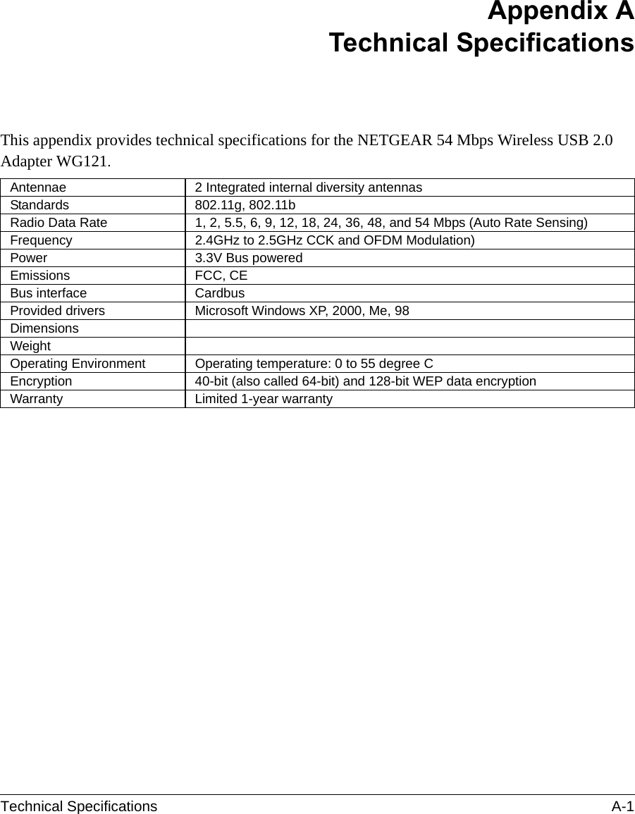 Technical Specifications A-1 Appendix A Technical SpecificationsThis appendix provides technical specifications for the NETGEAR 54 Mbps Wireless USB 2.0 Adapter WG121. Antennae 2 Integrated internal diversity antennasStandards 802.11g, 802.11bRadio Data Rate 1, 2, 5.5, 6, 9, 12, 18, 24, 36, 48, and 54 Mbps (Auto Rate Sensing)Frequency 2.4GHz to 2.5GHz CCK and OFDM Modulation)Power 3.3V Bus poweredEmissions FCC, CEBus interface CardbusProvided drivers Microsoft Windows XP, 2000, Me, 98DimensionsWeightOperating Environment  Operating temperature: 0 to 55 degree CEncryption 40-bit (also called 64-bit) and 128-bit WEP data encryptionWarranty Limited 1-year warranty