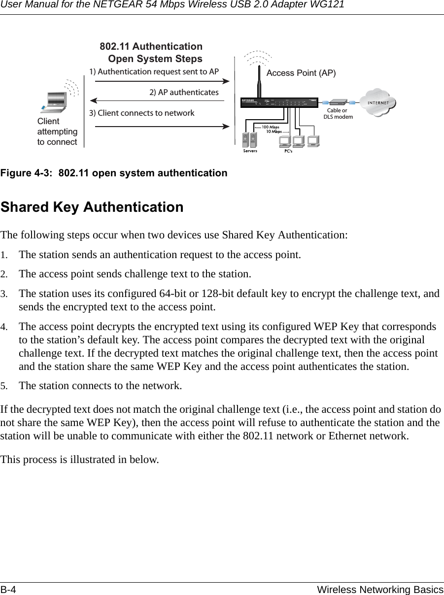 User Manual for the NETGEAR 54 Mbps Wireless USB 2.0 Adapter WG121B-4 Wireless Networking Basics Figure 4-3:  802.11 open system authenticationShared Key AuthenticationThe following steps occur when two devices use Shared Key Authentication:1. The station sends an authentication request to the access point.2. The access point sends challenge text to the station.3. The station uses its configured 64-bit or 128-bit default key to encrypt the challenge text, and sends the encrypted text to the access point.4. The access point decrypts the encrypted text using its configured WEP Key that corresponds to the station’s default key. The access point compares the decrypted text with the original challenge text. If the decrypted text matches the original challenge text, then the access point and the station share the same WEP Key and the access point authenticates the station. 5. The station connects to the network.If the decrypted text does not match the original challenge text (i.e., the access point and station do not share the same WEP Key), then the access point will refuse to authenticate the station and the station will be unable to communicate with either the 802.11 network or Ethernet network.This process is illustrated in below.INTERNET LOCALACT12345678LNKLNK/ACT100Cable/DSL ProSafeWirelessVPN Security FirewallMODEL FVM318PWR TESTWLANEnableAccess Point (AP)1) Authentication request sent to AP2) AP authenticates3) Client connects to network802.11 AuthenticationOpen System StepsCable orDLS modemClientattemptingto connect