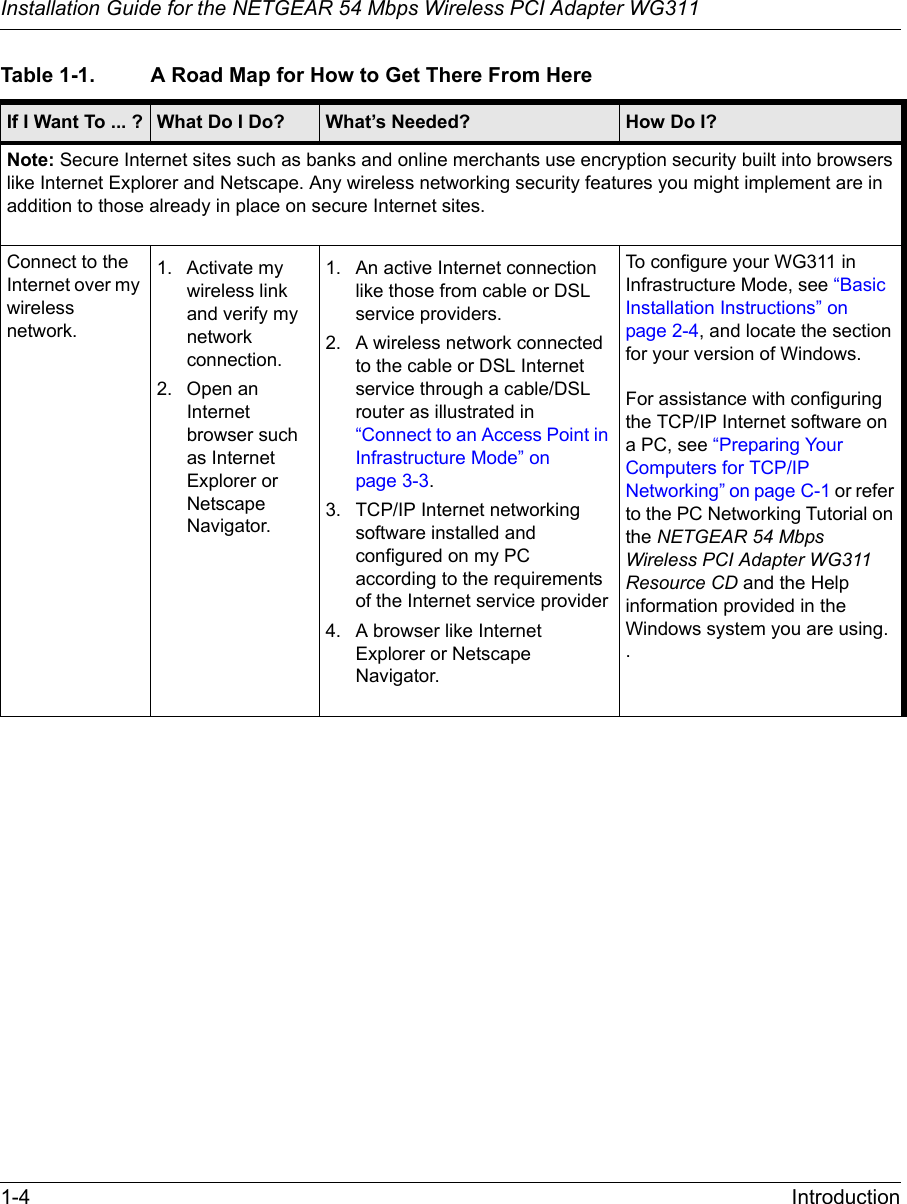 Installation Guide for the NETGEAR 54 Mbps Wireless PCI Adapter WG3111-4 IntroductionNote: Secure Internet sites such as banks and online merchants use encryption security built into browsers like Internet Explorer and Netscape. Any wireless networking security features you might implement are in addition to those already in place on secure Internet sites.Connect to the Internet over my wireless network.1. Activate my wireless link and verify my network connection.2. Open an Internet browser such as Internet Explorer or Netscape Navigator.1. An active Internet connection like those from cable or DSL service providers.2. A wireless network connected to the cable or DSL Internet service through a cable/DSL router as illustrated in “Connect to an Access Point in Infrastructure Mode” on page 3-3.3. TCP/IP Internet networking software installed and configured on my PC according to the requirements of the Internet service provider4. A browser like Internet Explorer or Netscape Navigator. To configure your WG311 in Infrastructure Mode, see “Basic Installation Instructions” on page 2-4, and locate the section for your version of Windows.For assistance with configuring the TCP/IP Internet software on a PC, see “Preparing Your Computers for TCP/IP Networking” on page C-1 or refer to the PC Networking Tutorial on the NETGEAR 54 Mbps Wireless PCI Adapter WG311 Resource CD and the Help information provided in the Windows system you are using. .Table 1-1. A Road Map for How to Get There From Here If I Want To ... ? What Do I Do? What’s Needed? How Do I?
