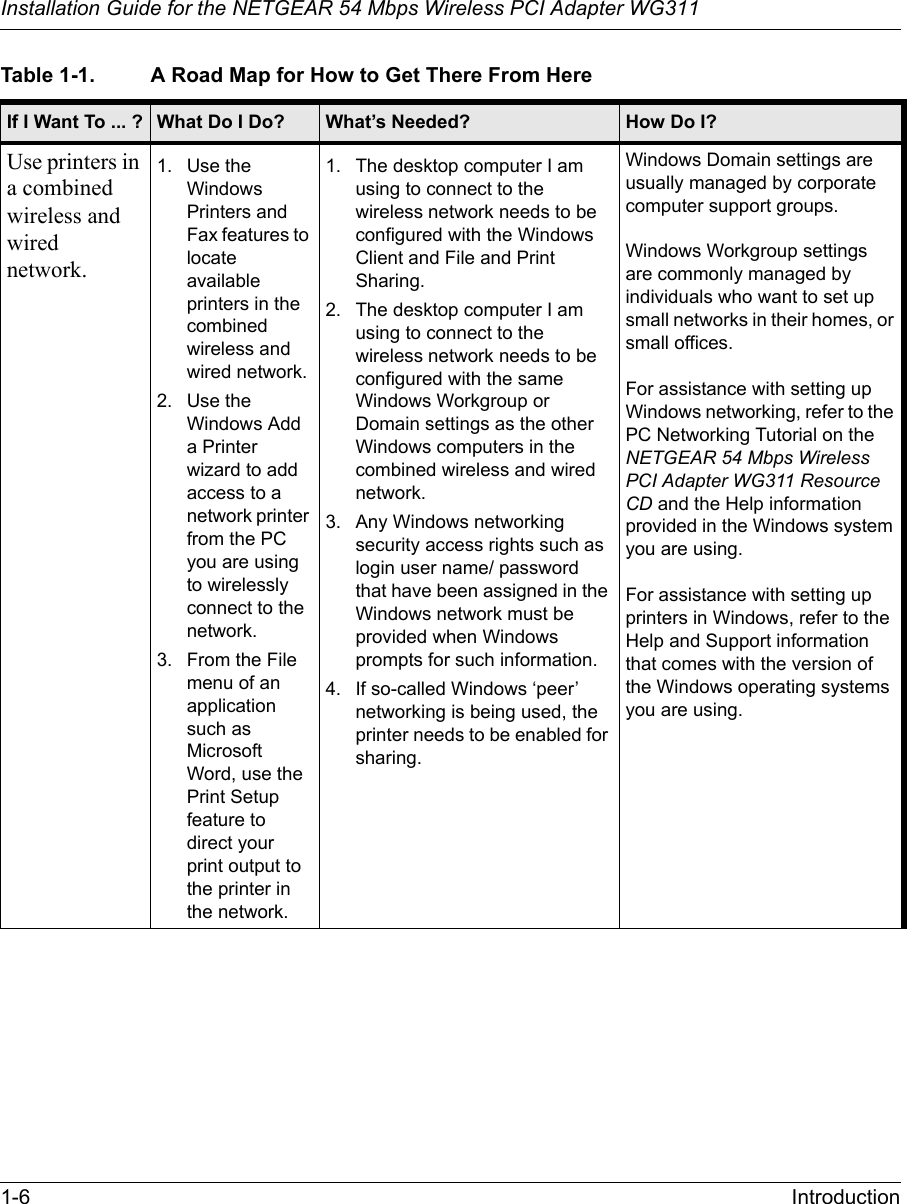 Installation Guide for the NETGEAR 54 Mbps Wireless PCI Adapter WG3111-6 IntroductionUse printers in a combined wireless and wired network.1. Use the Windows Printers and Fax features to locate available printers in the combined wireless and wired network.2. Use the Windows Add a Printer wizard to add access to a network printer from the PC you are using to wirelessly connect to the network.3. From the File menu of an application such as Microsoft Word, use the Print Setup feature to direct your print output to the printer in the network.1. The desktop computer I am using to connect to the wireless network needs to be configured with the Windows Client and File and Print Sharing.2. The desktop computer I am using to connect to the wireless network needs to be configured with the same Windows Workgroup or Domain settings as the other Windows computers in the combined wireless and wired network.3. Any Windows networking security access rights such as login user name/ password that have been assigned in the Windows network must be provided when Windows prompts for such information.4. If so-called Windows ‘peer’ networking is being used, the printer needs to be enabled for sharing.Windows Domain settings are usually managed by corporate computer support groups.Windows Workgroup settings are commonly managed by individuals who want to set up small networks in their homes, or small offices.For assistance with setting up Windows networking, refer to the PC Networking Tutorial on the NETGEAR 54 Mbps Wireless PCI Adapter WG311 Resource CD and the Help information provided in the Windows system you are using. For assistance with setting up printers in Windows, refer to the Help and Support information that comes with the version of the Windows operating systems you are using.Table 1-1. A Road Map for How to Get There From Here If I Want To ... ? What Do I Do? What’s Needed? How Do I?