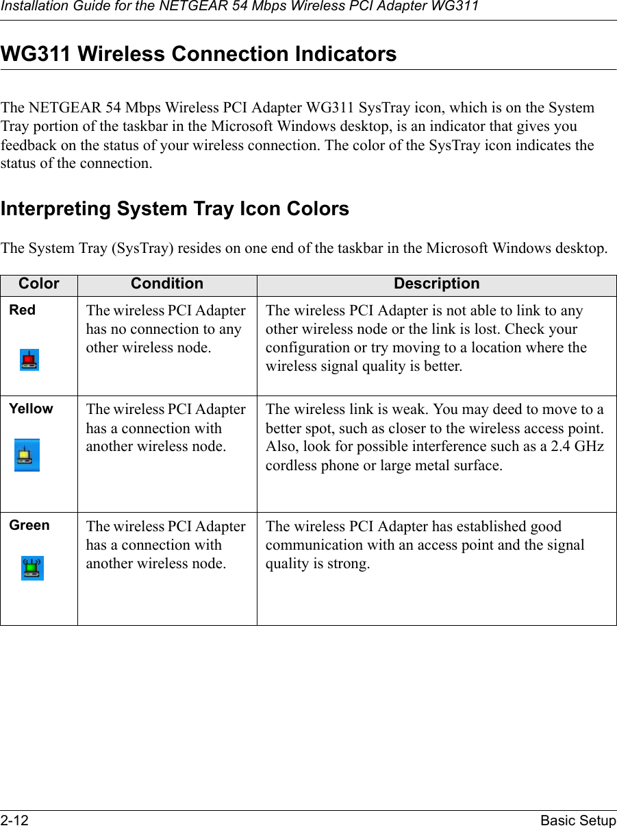 Installation Guide for the NETGEAR 54 Mbps Wireless PCI Adapter WG3112-12 Basic SetupWG311 Wireless Connection Indicators The NETGEAR 54 Mbps Wireless PCI Adapter WG311 SysTray icon, which is on the System Tray portion of the taskbar in the Microsoft Windows desktop, is an indicator that gives you feedback on the status of your wireless connection. The color of the SysTray icon indicates the status of the connection.Interpreting System Tray Icon ColorsThe System Tray (SysTray) resides on one end of the taskbar in the Microsoft Windows desktop. Color Condition DescriptionRed The wireless PCI Adapter has no connection to any other wireless node.The wireless PCI Adapter is not able to link to any other wireless node or the link is lost. Check your configuration or try moving to a location where the wireless signal quality is better.Yellow The wireless PCI Adapter has a connection with another wireless node.The wireless link is weak. You may deed to move to a better spot, such as closer to the wireless access point. Also, look for possible interference such as a 2.4 GHz cordless phone or large metal surface.Green The wireless PCI Adapter has a connection with another wireless node.The wireless PCI Adapter has established good communication with an access point and the signal quality is strong.