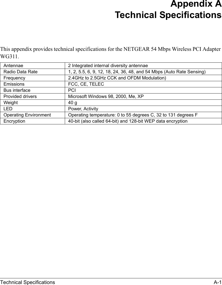 Technical Specifications A-1Appendix A Technical SpecificationsThis appendix provides technical specifications for the NETGEAR 54 Mbps Wireless PCI Adapter WG311. Antennae 2 Integrated internal diversity antennae Radio Data Rate 1, 2, 5.5, 6, 9, 12, 18, 24, 36, 48, and 54 Mbps (Auto Rate Sensing)Frequency 2.4GHz to 2.5GHz CCK and OFDM Modulation)Emissions FCC, CE, TELECBus interface PCIProvided drivers Microsoft Windows 98, 2000, Me, XPWeight 40 g LED Power, ActivityOperating Environment  Operating temperature: 0 to 55 degrees C, 32 to 131 degrees FEncryption 40-bit (also called 64-bit) and 128-bit WEP data encryption