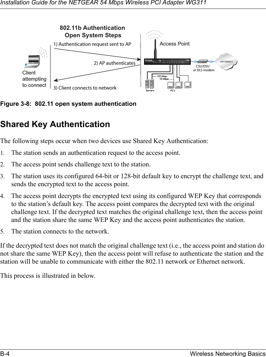 Installation Guide for the NETGEAR 54 Mbps Wireless PCI Adapter WG311B-4 Wireless Networking BasicsFigure 3-8:  802.11 open system authenticationShared Key AuthenticationThe following steps occur when two devices use Shared Key Authentication:1. The station sends an authentication request to the access point.2. The access point sends challenge text to the station.3. The station uses its configured 64-bit or 128-bit default key to encrypt the challenge text, and sends the encrypted text to the access point.4. The access point decrypts the encrypted text using its configured WEP Key that corresponds to the station’s default key. The access point compares the decrypted text with the original challenge text. If the decrypted text matches the original challenge text, then the access point and the station share the same WEP Key and the access point authenticates the station. 5. The station connects to the network.If the decrypted text does not match the original challenge text (i.e., the access point and station do not share the same WEP Key), then the access point will refuse to authenticate the station and the station will be unable to communicate with either the 802.11 network or Ethernet network.This process is illustrated in below.INTERNET LOCALACT12345678LNKLNK/ACT100Cable/DSL ProSafeWirelessVPN Security FirewallMODEL FVM318PWR TESTWLANEnableAccess Point1) Authentication request sent to AP2) AP authenticates3) Client connects to network802.11b AuthenticationOpen System StepsCSU/DSUor DLS modemClientattemptingto connect