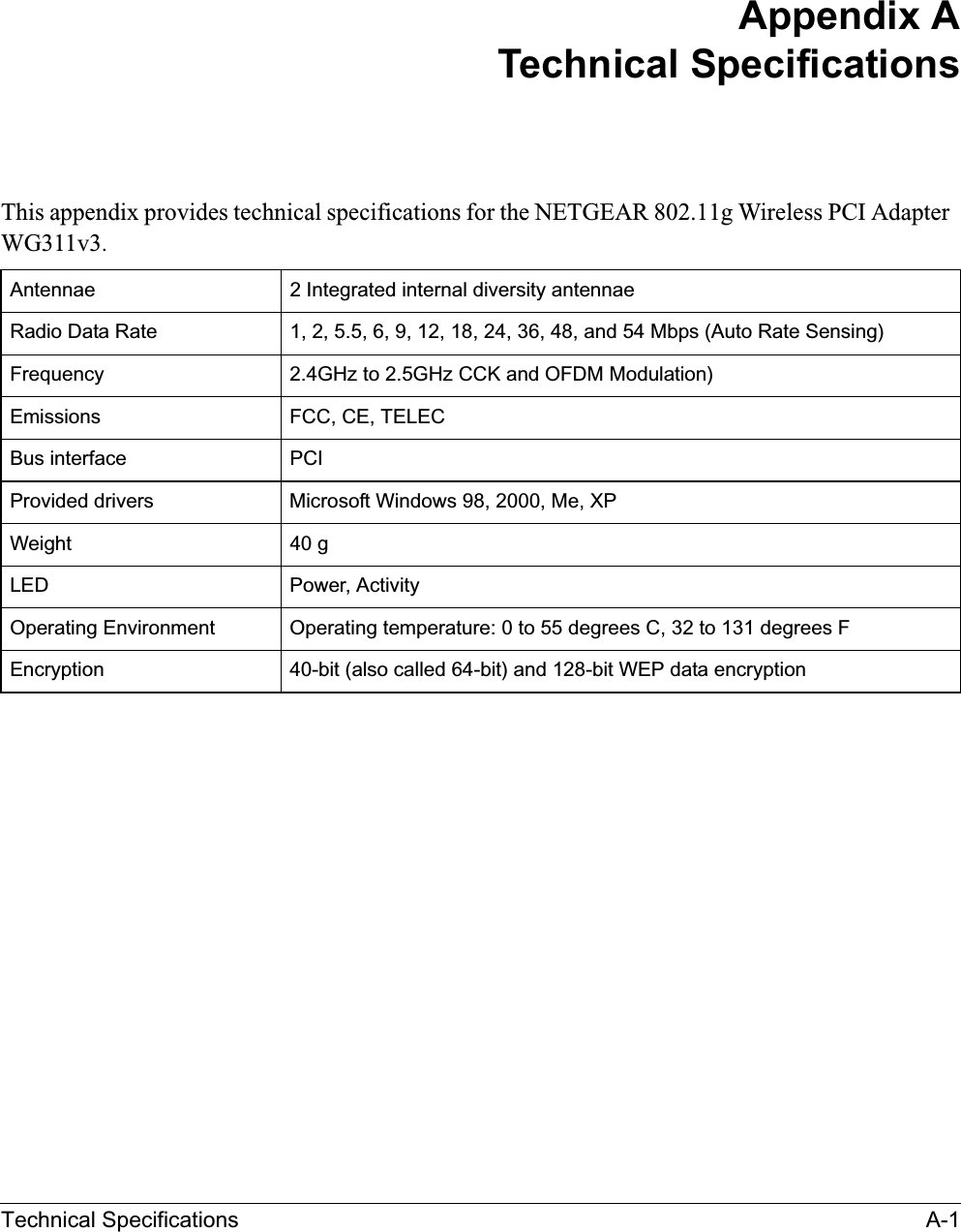 Technical Specifications A-1Appendix ATechnical SpecificationsThis appendix provides technical specifications for the NETGEAR 802.11g Wireless PCI AdapterWG311v3.Antennae 2 Integrated internal diversity antennae Radio Data Rate 1, 2, 5.5, 6, 9, 12, 18, 24, 36, 48, and 54 Mbps (Auto Rate Sensing)Frequency 2.4GHz to 2.5GHz CCK and OFDM Modulation)Emissions FCC, CE, TELECBus interface PCIProvided drivers Microsoft Windows 98, 2000, Me, XPWeight 40 g LED Power, ActivityOperating Environment  Operating temperature: 0 to 55 degrees C, 32 to 131 degrees FEncryption 40-bit (also called 64-bit) and 128-bit WEP data encryption