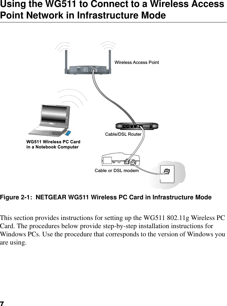 7Using the WG511 to Connect to a Wireless Access Point Network in Infrastructure Mode Figure 2-1:  NETGEAR WG511 Wireless PC Card in Infrastructure ModeThis section provides instructions for setting up the WG511 802.11g Wireless PC Card. The procedures below provide step-by-step installation instructions for Windows PCs. Use the procedure that corresponds to the version of Windows you are using.WG511 Wireless PC Cardin a Notebook ComputerCable/DSL RouterCable or DSL modemWireless Access Point