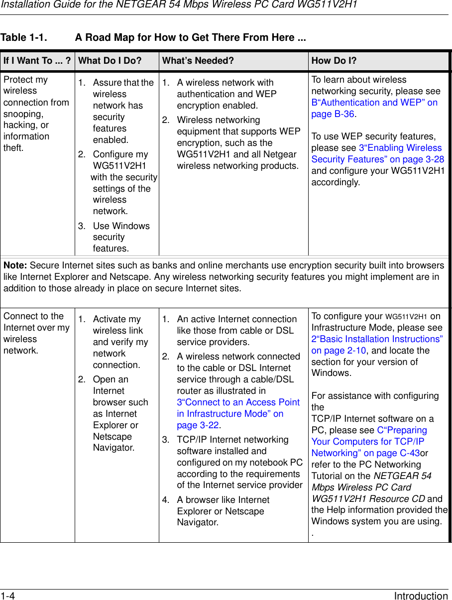 Installation Guide for the NETGEAR 54 Mbps Wireless PC Card WG511V2H11-4 Introduction Protect my wireless connection from snooping, hacking, or information theft.1. Assure that the wireless network has security features enabled.2. Configure my WG511V2H1 with the security settings of the wireless network.3. Use Windows security features.1. A wireless network with authentication and WEP encryption enabled.2. Wireless networking equipment that supports WEP encryption, such as the WG511V2H1 and all Netgear wireless networking products.To learn about wireless networking security, please see B“Authentication and WEP” on page B-36.To use WEP security features, please see 3“Enabling Wireless Security Features” on page 3-28 and configure your WG511V2H1 accordingly.Note: Secure Internet sites such as banks and online merchants use encryption security built into browsers like Internet Explorer and Netscape. Any wireless networking security features you might implement are in addition to those already in place on secure Internet sites.Connect to the Internet over my wireless network.1. Activate my wireless link and verify my network connection.2. Open an Internet browser such as Internet Explorer or Netscape Navigator.1. An active Internet connection like those from cable or DSL service providers.2. A wireless network connected to the cable or DSL Internet service through a cable/DSL router as illustrated in 3“Connect to an Access Point in Infrastructure Mode” on page 3-22.3. TCP/IP Internet networking software installed and configured on my notebook PC according to the requirements of the Internet service provider4. A browser like Internet Explorer or Netscape Navigator. To configure your WG511V2H1 on Infrastructure Mode, please see 2“Basic Installation Instructions” on page 2-10, and locate the section for your version of Windows.For assistance with configuring the  TCP/IP Internet software on a PC, please see C“Preparing Your Computers for TCP/IP Networking” on page C-43or refer to the PC Networking Tutorial on the NETGEAR 54 Mbps Wireless PC Card WG511V2H1 Resource CD and the Help information provided the Windows system you are using. .Table 1-1. A Road Map for How to Get There From Here ... If I Want To ... ? What Do I Do? What’s Needed? How Do I?