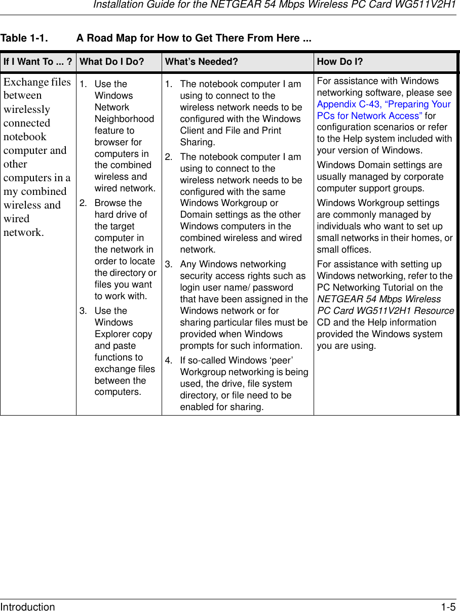 Installation Guide for the NETGEAR 54 Mbps Wireless PC Card WG511V2H1Introduction 1-5 Exchange files between wirelessly connected notebook computer and other computers in a my combined wireless and wired network.1. Use the Windows Network Neighborhood feature to browser for computers in the combined wireless and wired network.2. Browse the hard drive of the target computer in the network in order to locate the directory or files you want to work with.3. Use the Windows Explorer copy and paste functions to exchange files between the computers.1. The notebook computer I am using to connect to the wireless network needs to be configured with the Windows Client and File and Print Sharing.2. The notebook computer I am using to connect to the wireless network needs to be configured with the same Windows Workgroup or Domain settings as the other Windows computers in the combined wireless and wired network.3. Any Windows networking security access rights such as login user name/ password that have been assigned in the Windows network or for sharing particular files must be provided when Windows prompts for such information.4. If so-called Windows ‘peer’ Workgroup networking is being used, the drive, file system directory, or file need to be enabled for sharing.For assistance with Windows networking software, please see Appendix C-43, “Preparing Your PCs for Network Access” for configuration scenarios or refer to the Help system included with your version of Windows.Windows Domain settings are usually managed by corporate computer support groups.Windows Workgroup settings are commonly managed by individuals who want to set up small networks in their homes, or small offices.For assistance with setting up Windows networking, refer to the PC Networking Tutorial on the NETGEAR 54 Mbps Wireless PC Card WG511V2H1 Resource CD and the Help information provided the Windows system you are using. Table 1-1. A Road Map for How to Get There From Here ... If I Want To ... ? What Do I Do? What’s Needed? How Do I?