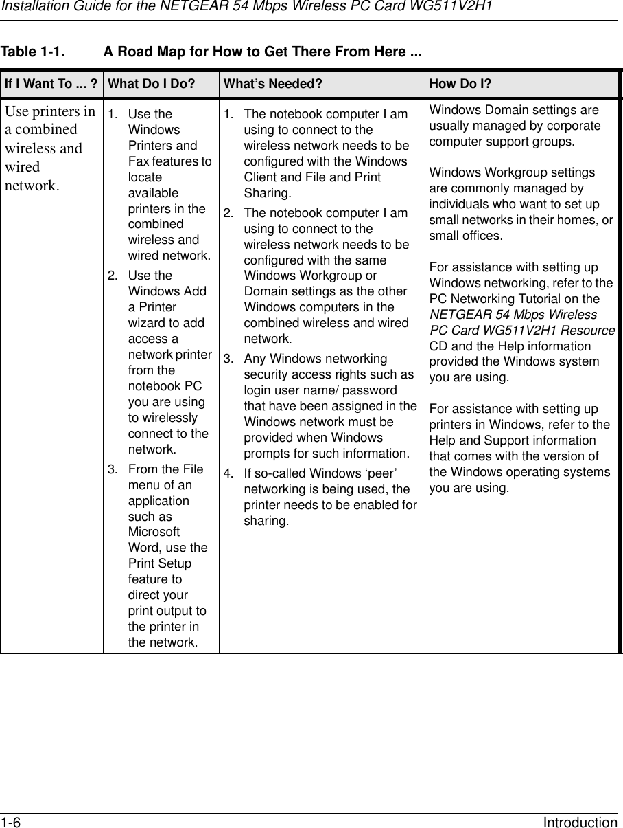 Installation Guide for the NETGEAR 54 Mbps Wireless PC Card WG511V2H11-6 Introduction Use printers in a combined wireless and wired network.1. Use the Windows Printers and Fax features to locate available printers in the combined wireless and wired network.2. Use the Windows Add a Printer wizard to add access a network printer from the notebook PC you are using to wirelessly connect to the network.3. From the File menu of an application such as Microsoft Word, use the Print Setup feature to direct your print output to the printer in the network.1. The notebook computer I am using to connect to the wireless network needs to be configured with the Windows Client and File and Print Sharing.2. The notebook computer I am using to connect to the wireless network needs to be configured with the same Windows Workgroup or Domain settings as the other Windows computers in the combined wireless and wired network.3. Any Windows networking security access rights such as login user name/ password that have been assigned in the Windows network must be provided when Windows prompts for such information.4. If so-called Windows ‘peer’ networking is being used, the printer needs to be enabled for sharing.Windows Domain settings are usually managed by corporate computer support groups.Windows Workgroup settings are commonly managed by individuals who want to set up small networks in their homes, or small offices.For assistance with setting up Windows networking, refer to the PC Networking Tutorial on the NETGEAR 54 Mbps Wireless PC Card WG511V2H1 ResourceCD and the Help information provided the Windows system you are using. For assistance with setting up printers in Windows, refer to the Help and Support information that comes with the version of the Windows operating systems you are using.Table 1-1. A Road Map for How to Get There From Here ... If I Want To ... ? What Do I Do? What’s Needed? How Do I?