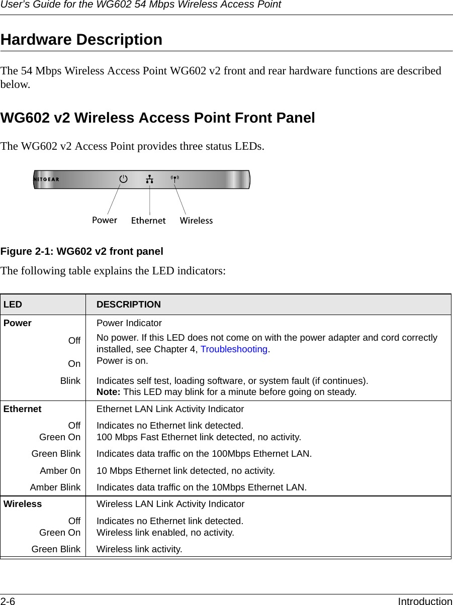 User’s Guide for the WG602 54 Mbps Wireless Access Point2-6 Introduction Hardware DescriptionThe 54 Mbps Wireless Access Point WG602 v2 front and rear hardware functions are described below.WG602 v2 Wireless Access Point Front PanelThe WG602 v2 Access Point provides three status LEDs.Figure 2-1: WG602 v2 front panelThe following table explains the LED indicators:LED DESCRIPTIONPowerOffOnPower IndicatorNo power. If this LED does not come on with the power adapter and cord correctly installed, see Chapter 4, Troubleshooting.Power is on.Blink Indicates self test, loading software, or system fault (if continues).Note: This LED may blink for a minute before going on steady.Ethernet  Ethernet LAN Link Activity IndicatorOffGreen OnIndicates no Ethernet link detected.100 Mbps Fast Ethernet link detected, no activity.Green Blink Indicates data traffic on the 100Mbps Ethernet LAN.Amber 0n 10 Mbps Ethernet link detected, no activity.Amber Blink Indicates data traffic on the 10Mbps Ethernet LAN.Wireless  Wireless LAN Link Activity IndicatorOffGreen OnIndicates no Ethernet link detected.Wireless link enabled, no activity.Green Blink Wireless link activity.Power Ethernet Wireless