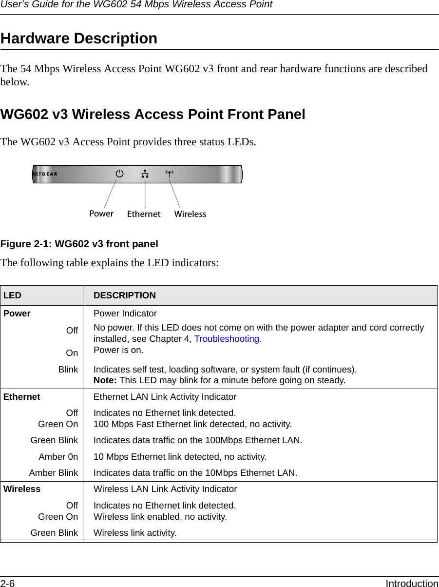 User’s Guide for the WG602 54 Mbps Wireless Access Point2-6 Introduction Hardware DescriptionThe 54 Mbps Wireless Access Point WG602 v3 front and rear hardware functions are described below.WG602 v3 Wireless Access Point Front PanelThe WG602 v3 Access Point provides three status LEDs.Figure 2-1: WG602 v3 front panelThe following table explains the LED indicators:LED DESCRIPTIONPowerOffOnPower IndicatorNo power. If this LED does not come on with the power adapter and cord correctly installed, see Chapter 4, Troubleshooting.Power is on.Blink Indicates self test, loading software, or system fault (if continues).Note: This LED may blink for a minute before going on steady.Ethernet  Ethernet LAN Link Activity IndicatorOffGreen On Indicates no Ethernet link detected.100 Mbps Fast Ethernet link detected, no activity.Green Blink Indicates data traffic on the 100Mbps Ethernet LAN.Amber 0n 10 Mbps Ethernet link detected, no activity.Amber Blink Indicates data traffic on the 10Mbps Ethernet LAN.Wireless  Wireless LAN Link Activity IndicatorOffGreen On Indicates no Ethernet link detected.Wireless link enabled, no activity.Green Blink Wireless link activity.Power Ethernet Wireless