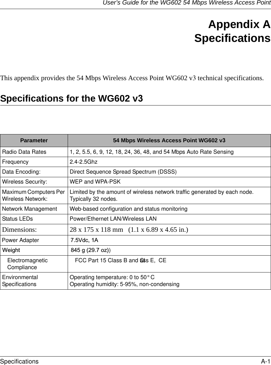 User’s Guide for the WG602 54 Mbps Wireless Access PointSpecifications A-1 Appendix ASpecificationsThis appendix provides the 54 Mbps Wireless Access Point WG602 v3 technical specifications.Specifications for the WG602 v3Parameter 54 Mbps Wireless Access Point WG602 v3Radio Data Rates 1, 2, 5.5, 6, 9, 12, 18, 24, 36, 48, and 54 Mbps Auto Rate SensingFrequency 2.4-2.5GhzData Encoding: Direct Sequence Spread Spectrum (DSSS)Wireless Security: WEP and WPA-PSKMaximum Computers Per Wireless Network: Limited by the amount of wireless network traffic generated by each node. Typically 32 nodes.Network Management Web-based configuration and status monitoringStatus LEDs Power/Ethernet LAN/Wireless LANDimensions: 28 x 175 x 118 mm   (1.1 x 6.89 x 4.65 in.)Power Adapter                    7.5Vdc, 1A Weight                                 845 g (29.7 oz))Electromagnetic Compliance FCC Part 15 Class B and Class E,  CEEnvironmental Specifications Operating temperature: 0 to 50° COperating humidity: 5-95%, non-condensing