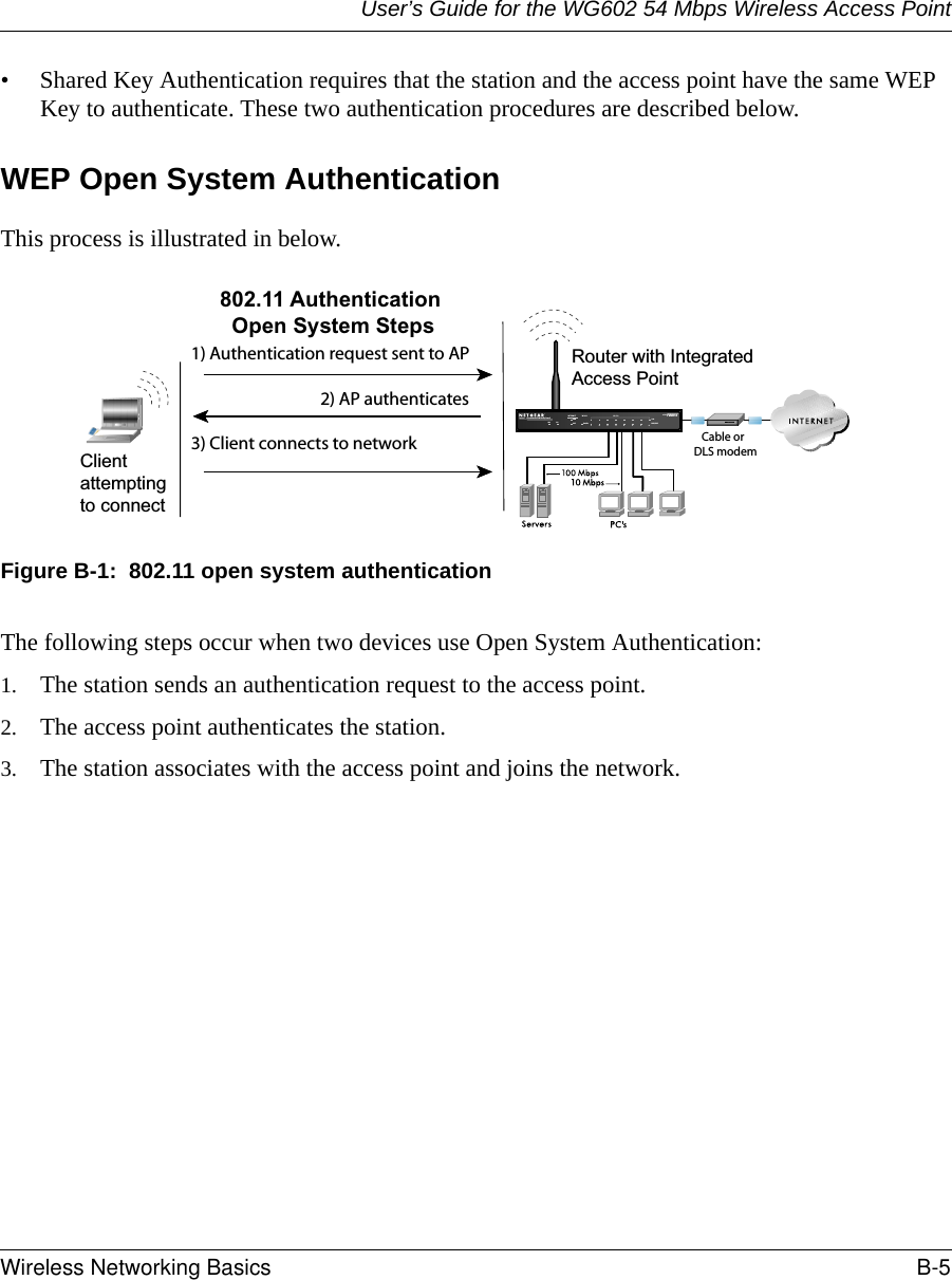 User’s Guide for the WG602 54 Mbps Wireless Access PointWireless Networking Basics B-5 • Shared Key Authentication requires that the station and the access point have the same WEP Key to authenticate. These two authentication procedures are described below.WEP Open System AuthenticationThis process is illustrated in below.Figure B-1:  802.11 open system authenticationThe following steps occur when two devices use Open System Authentication:1. The station sends an authentication request to the access point.2. The access point authenticates the station.3. The station associates with the access point and joins the network.INTERNET LOCALACT12345678LNKLNK/ACT100Cable/DSL ProSafeWirelessVPN Security FirewallMODEL FVM318PWR TESTWLANEnableRouter with IntegratedAccess Point1) Authentication request sent to AP2) AP authenticates3) Client connects to network802.11 AuthenticationOpen System StepsCable orDLS modemClientattemptingto connect
