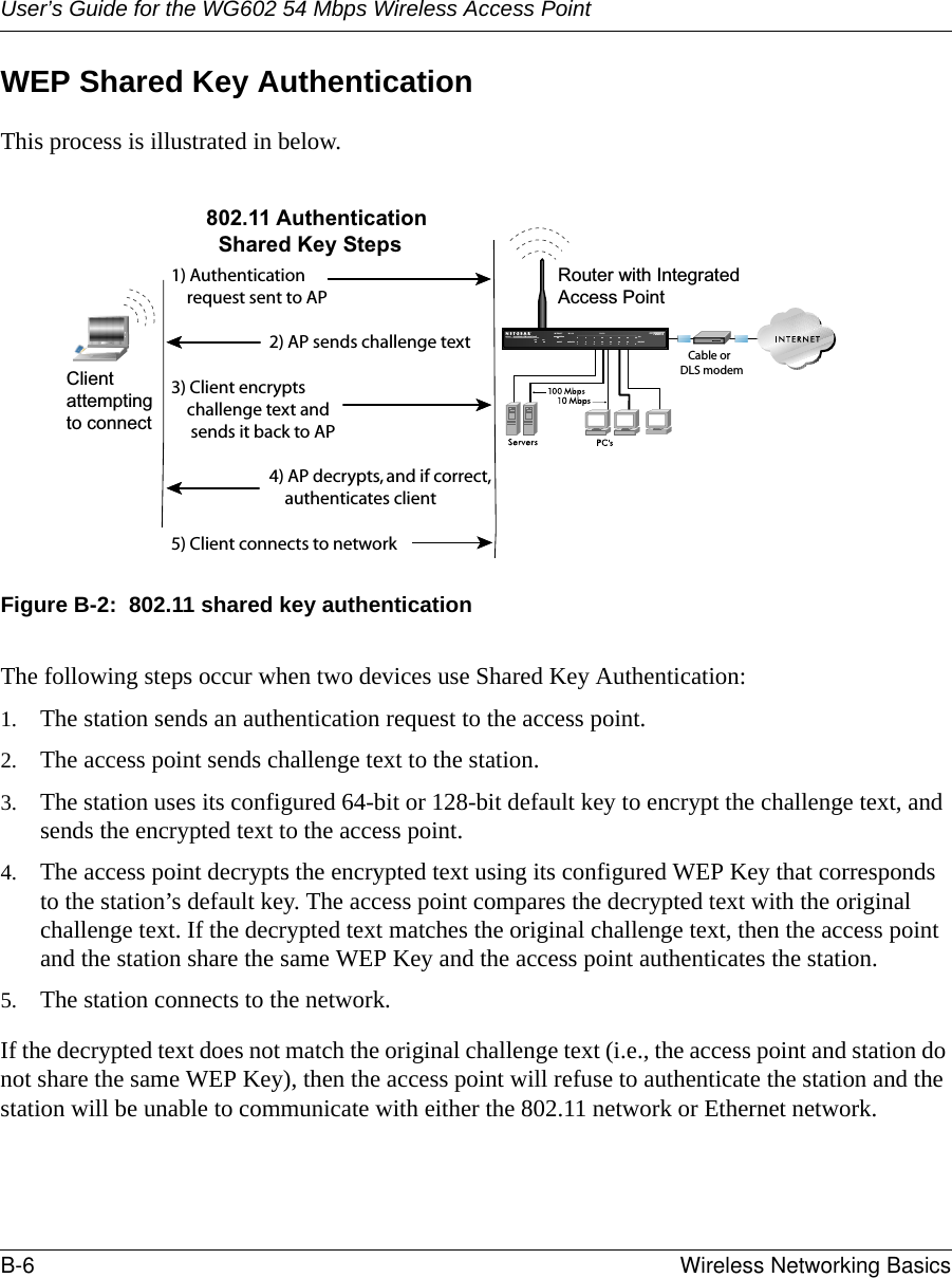 User’s Guide for the WG602 54 Mbps Wireless Access PointB-6 Wireless Networking Basics WEP Shared Key AuthenticationThis process is illustrated in below.Figure B-2:  802.11 shared key authenticationThe following steps occur when two devices use Shared Key Authentication:1. The station sends an authentication request to the access point.2. The access point sends challenge text to the station.3. The station uses its configured 64-bit or 128-bit default key to encrypt the challenge text, and sends the encrypted text to the access point.4. The access point decrypts the encrypted text using its configured WEP Key that corresponds to the station’s default key. The access point compares the decrypted text with the original challenge text. If the decrypted text matches the original challenge text, then the access point and the station share the same WEP Key and the access point authenticates the station. 5. The station connects to the network.If the decrypted text does not match the original challenge text (i.e., the access point and station do not share the same WEP Key), then the access point will refuse to authenticate the station and the station will be unable to communicate with either the 802.11 network or Ethernet network.INTERNET LOCALACT12345678LNKLNK/ACT100Cable/DSL ProSafeWirelessVPN Security FirewallMODEL FVM318PWR TESTWLANEnableRouter with IntegratedAccess Point1) Authenticationrequest sent to AP2) AP sends challenge text3) Client encryptschallenge text andsends it back to AP4) AP decrypts, and if correct,authenticates client5) Client connects to network802.11 AuthenticationShared Key StepsCable orDLS modemClientattemptingto connect