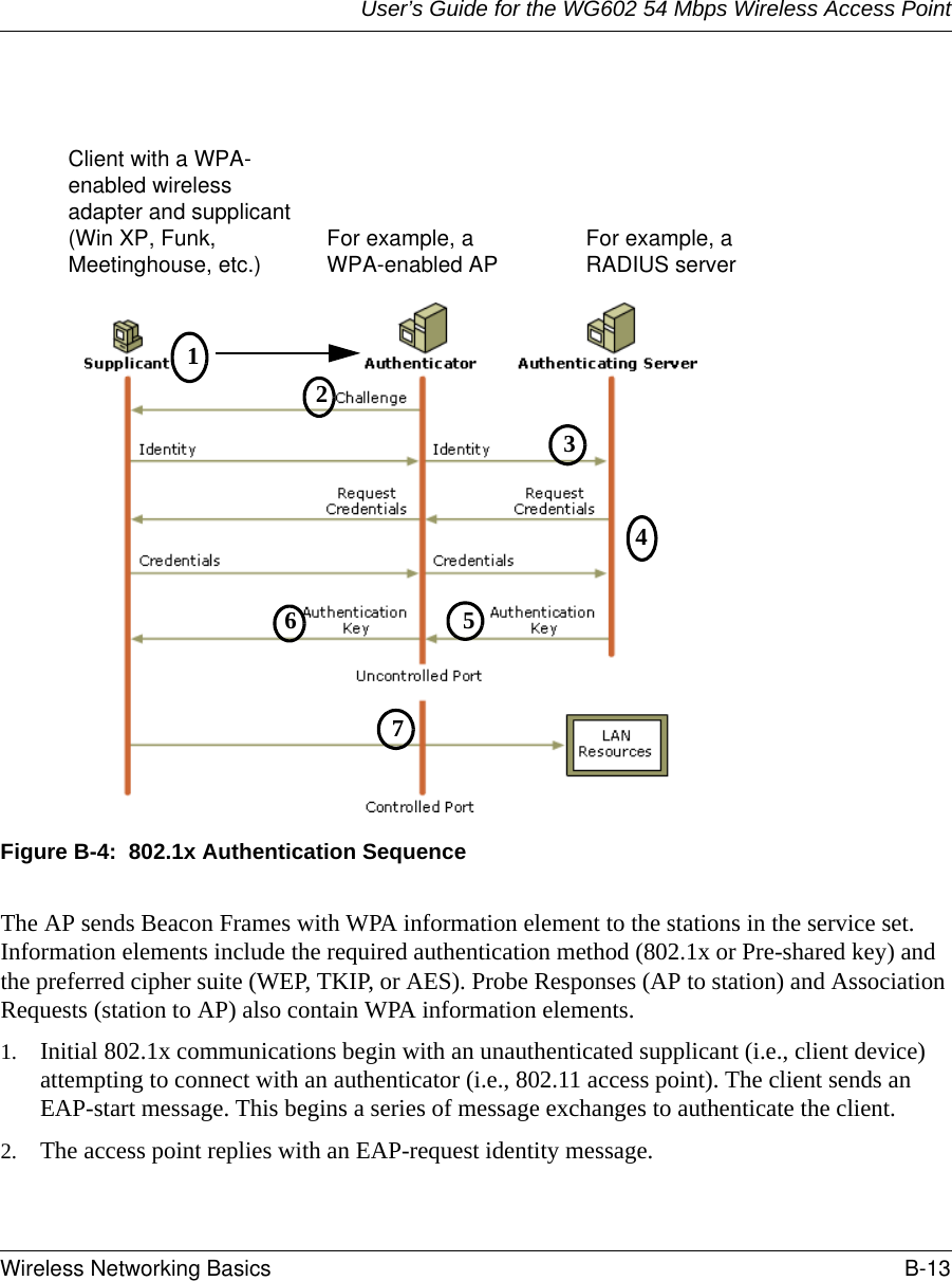 User’s Guide for the WG602 54 Mbps Wireless Access PointWireless Networking Basics B-13 Figure B-4:  802.1x Authentication SequenceThe AP sends Beacon Frames with WPA information element to the stations in the service set.  Information elements include the required authentication method (802.1x or Pre-shared key) and the preferred cipher suite (WEP, TKIP, or AES). Probe Responses (AP to station) and Association Requests (station to AP) also contain WPA information elements.1. Initial 802.1x communications begin with an unauthenticated supplicant (i.e., client device) attempting to connect with an authenticator (i.e., 802.11 access point). The client sends an EAP-start message. This begins a series of message exchanges to authenticate the client. 2. The access point replies with an EAP-request identity message. 1234567Client with a WPA-  enabled wireless  adapter and supplicant (Win XP, Funk,  Meetinghouse, etc.)   For example, a  WPA-enabled AP    For example, a  RADIUS server 
