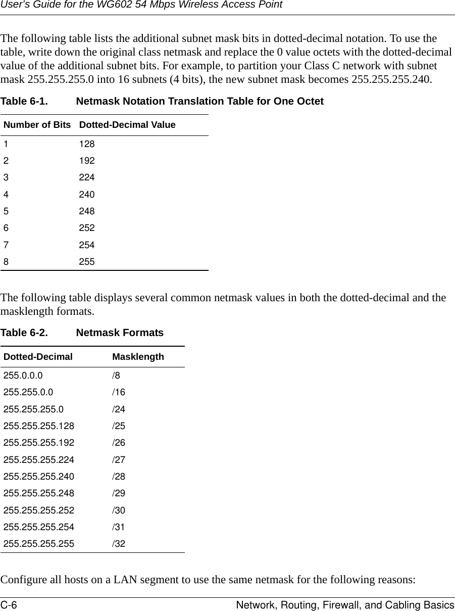 User’s Guide for the WG602 54 Mbps Wireless Access PointC-6 Network, Routing, Firewall, and Cabling Basics The following table lists the additional subnet mask bits in dotted-decimal notation. To use the table, write down the original class netmask and replace the 0 value octets with the dotted-decimal value of the additional subnet bits. For example, to partition your Class C network with subnet mask 255.255.255.0 into 16 subnets (4 bits), the new subnet mask becomes 255.255.255.240.The following table displays several common netmask values in both the dotted-decimal and the masklength formats.Configure all hosts on a LAN segment to use the same netmask for the following reasons:Table 6-1. Netmask Notation Translation Table for One OctetNumber of Bits Dotted-Decimal Value1 1282 1923 2244 2405 2486 2527 2548 255Table 6-2. Netmask FormatsDotted-Decimal Masklength255.0.0.0 /8255.255.0.0 /16255.255.255.0 /24255.255.255.128 /25255.255.255.192 /26255.255.255.224 /27255.255.255.240 /28255.255.255.248 /29255.255.255.252 /30255.255.255.254 /31255.255.255.255 /32