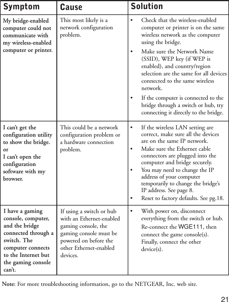 Note: For more troubleshooting information, go to the NETGEAR, Inc. web site.•If the wireless LAN setting arecorrect, make sure all the devicesare on the same IP network.•Make sure the Ethernet cableconnectors are plugged into thecomputer and bridge securely.•You may need to change the IPaddress of your computertemporarily to change the bridge’sIP address. See page 8.•Reset to factory defaults. See pg.18.I can’t get theconfiguration utilityto show the bridge. orI can’t open theconfigurationsoftware with mybrowser.This could be a networkconfiguration problem or a hardware connectionproblem.My bridge-enabledcomputer could notcommunicate withmy wireless-enabledcomputer or printer.This most likely is anetwork configurationproblem.Symptom Cause Solution•Check that the wireless-enabledcomputer or printer is on the samewireless network as the computerusing the bridge.•Make sure the Network Name(SSID), WEP key (if WEP isenabled), and country/regionselection are the same for all devicesconnected to the same wirelessnetwork.•If the computer is connected to thebridge through a switch or hub, tryconnecting it directly to the bridge.21I have a gamingconsole, computer,and the bridgeconnected through aswitch. Thecomputer connectsto the Internet butthe gaming consolecan’t.If using a switch or hubwith an Ethernet-enabledgaming console, thegaming console must bepowered on before theother Ethernet-enableddevices. •With power on, disconnecteverything from the switch or hub.Re-connect the WGE111, thenconnect the game console(s).Finally, connect the otherdevice(s).