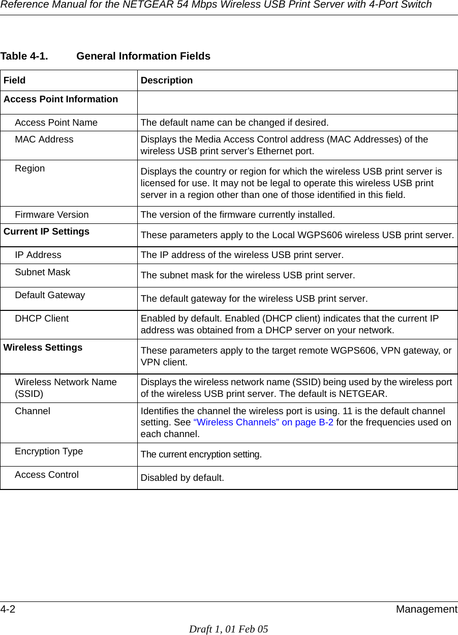 Reference Manual for the NETGEAR 54 Mbps Wireless USB Print Server with 4-Port Switch 4-2 ManagementDraft 1, 01 Feb 05Table 4-1. General Information FieldsField DescriptionAccess Point InformationAccess Point Name The default name can be changed if desired.MAC Address Displays the Media Access Control address (MAC Addresses) of the wireless USB print server’s Ethernet port.Region Displays the country or region for which the wireless USB print server is licensed for use. It may not be legal to operate this wireless USB print server in a region other than one of those identified in this field.Firmware Version The version of the firmware currently installed.Current IP Settings These parameters apply to the Local WGPS606 wireless USB print server.IP Address The IP address of the wireless USB print server.Subnet Mask The subnet mask for the wireless USB print server.Default Gateway The default gateway for the wireless USB print server.DHCP Client Enabled by default. Enabled (DHCP client) indicates that the current IP address was obtained from a DHCP server on your network.Wireless Settings  These parameters apply to the target remote WGPS606, VPN gateway, or VPN client.Wireless Network Name (SSID)Displays the wireless network name (SSID) being used by the wireless port of the wireless USB print server. The default is NETGEAR.Channel Identifies the channel the wireless port is using. 11 is the default channel setting. See “Wireless Channels” on page B-2 for the frequencies used on each channel.Encryption Type The current encryption setting. Access Control Disabled by default.