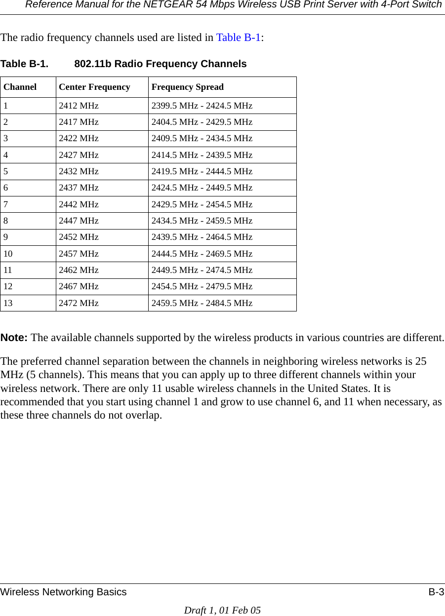 Reference Manual for the NETGEAR 54 Mbps Wireless USB Print Server with 4-Port Switch Wireless Networking Basics B-3Draft 1, 01 Feb 05The radio frequency channels used are listed in Table B-1:Note: The available channels supported by the wireless products in various countries are different.The preferred channel separation between the channels in neighboring wireless networks is 25 MHz (5 channels). This means that you can apply up to three different channels within your wireless network. There are only 11 usable wireless channels in the United States. It is recommended that you start using channel 1 and grow to use channel 6, and 11 when necessary, as these three channels do not overlap.Table B-1. 802.11b Radio Frequency ChannelsChannel Center Frequency Frequency Spread1 2412 MHz 2399.5 MHz - 2424.5 MHz2 2417 MHz 2404.5 MHz - 2429.5 MHz3 2422 MHz 2409.5 MHz - 2434.5 MHz4 2427 MHz 2414.5 MHz - 2439.5 MHz5 2432 MHz 2419.5 MHz - 2444.5 MHz6 2437 MHz 2424.5 MHz - 2449.5 MHz7 2442 MHz 2429.5 MHz - 2454.5 MHz8 2447 MHz 2434.5 MHz - 2459.5 MHz9 2452 MHz 2439.5 MHz - 2464.5 MHz10 2457 MHz 2444.5 MHz - 2469.5 MHz11 2462 MHz 2449.5 MHz - 2474.5 MHz12 2467 MHz 2454.5 MHz - 2479.5 MHz13 2472 MHz 2459.5 MHz - 2484.5 MHz