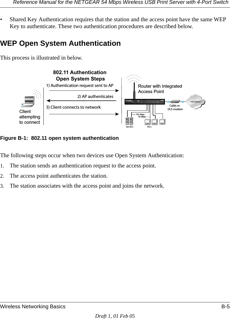 Reference Manual for the NETGEAR 54 Mbps Wireless USB Print Server with 4-Port Switch Wireless Networking Basics B-5Draft 1, 01 Feb 05• Shared Key Authentication requires that the station and the access point have the same WEP Key to authenticate. These two authentication procedures are described below.WEP Open System AuthenticationThis process is illustrated in below.Figure B-1:  802.11 open system authenticationThe following steps occur when two devices use Open System Authentication:1. The station sends an authentication request to the access point.2. The access point authenticates the station.3. The station associates with the access point and joins the network.INTERNET LOCALACT12345678LNKLNK/ACT100Cable/DSL ProSafeWirelessVPN Security FirewallMODEL FVM318PWR TESTWLANEnableRouter with IntegratedAccess Point1) Authentication request sent to AP2) AP authenticates3) Client connects to network802.11 AuthenticationOpen System StepsCable orDLS modemClientattemptingto connect