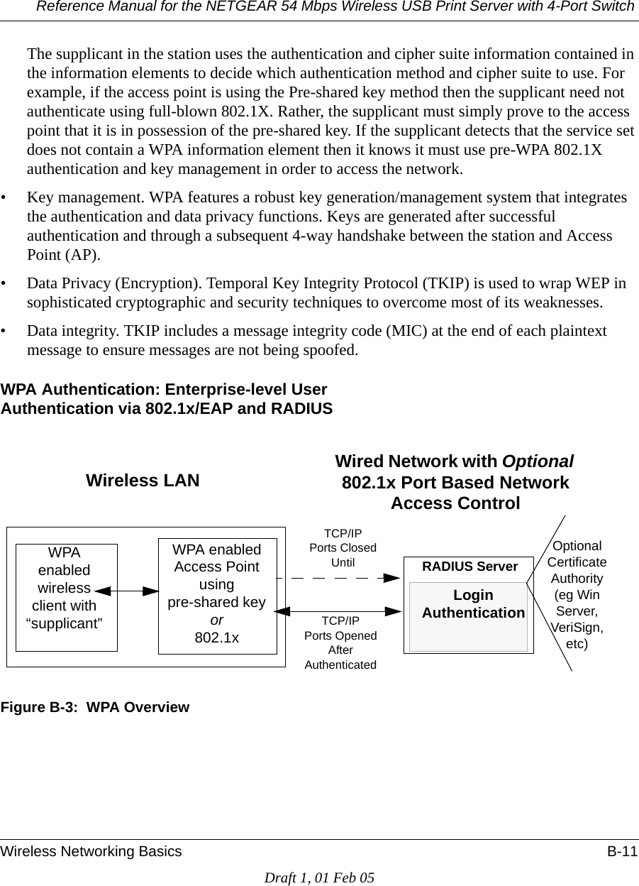 Reference Manual for the NETGEAR 54 Mbps Wireless USB Print Server with 4-Port Switch Wireless Networking Basics B-11Draft 1, 01 Feb 05The supplicant in the station uses the authentication and cipher suite information contained in the information elements to decide which authentication method and cipher suite to use. For example, if the access point is using the Pre-shared key method then the supplicant need not authenticate using full-blown 802.1X. Rather, the supplicant must simply prove to the access point that it is in possession of the pre-shared key. If the supplicant detects that the service set does not contain a WPA information element then it knows it must use pre-WPA 802.1X authentication and key management in order to access the network.• Key management. WPA features a robust key generation/management system that integrates the authentication and data privacy functions. Keys are generated after successful authentication and through a subsequent 4-way handshake between the station and Access Point (AP).• Data Privacy (Encryption). Temporal Key Integrity Protocol (TKIP) is used to wrap WEP in sophisticated cryptographic and security techniques to overcome most of its weaknesses.• Data integrity. TKIP includes a message integrity code (MIC) at the end of each plaintext message to ensure messages are not being spoofed.WPA Authentication: Enterprise-level User  Authentication via 802.1x/EAP and RADIUSFigure B-3:  WPA OverviewWPA enabled wireless client with “supplicant”Optional Certificate Authority (eg Win Server, VeriSign, etc)TCP/IPPorts ClosedUntil  RADIUS ServerWired Network with Optional 802.1x Port Based Network Access ControlWPA enabledAccess Point usingpre-shared key or 802.1xTCP/IPPorts OpenedAfter AuthenticatedWireless LAN LoginAuthentication