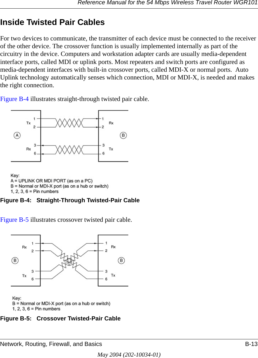 Reference Manual for the 54 Mbps Wireless Travel Router WGR101Network, Routing, Firewall, and Basics B-13May 2004 (202-10034-01)Inside Twisted Pair CablesFor two devices to communicate, the transmitter of each device must be connected to the receiver of the other device. The crossover function is usually implemented internally as part of the circuitry in the device. Computers and workstation adapter cards are usually media-dependent interface ports, called MDI or uplink ports. Most repeaters and switch ports are configured as media-dependent interfaces with built-in crossover ports, called MDI-X or normal ports.  Auto Uplink technology automatically senses which connection, MDI or MDI-X, is needed and makes the right connection.Figure B-4 illustrates straight-through twisted pair cable.Figure B-4:   Straight-Through Twisted-Pair CableFigure B-5 illustrates crossover twisted pair cable.Figure B-5:   Crossover Twisted-Pair Cable