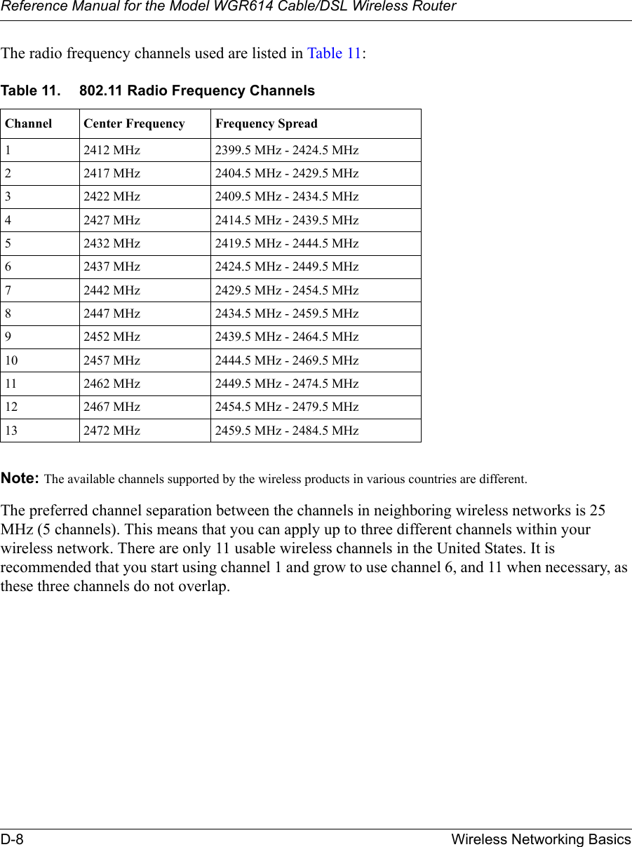 Reference Manual for the Model WGR614 Cable/DSL Wireless Router D-8 Wireless Networking Basics The radio frequency channels used are listed in Table 11:Note: The available channels supported by the wireless products in various countries are different.The preferred channel separation between the channels in neighboring wireless networks is 25 MHz (5 channels). This means that you can apply up to three different channels within your wireless network. There are only 11 usable wireless channels in the United States. It is recommended that you start using channel 1 and grow to use channel 6, and 11 when necessary, as these three channels do not overlap.Table 11. 802.11 Radio Frequency ChannelsChannel Center Frequency Frequency Spread1 2412 MHz 2399.5 MHz - 2424.5 MHz2 2417 MHz 2404.5 MHz - 2429.5 MHz3 2422 MHz 2409.5 MHz - 2434.5 MHz4 2427 MHz 2414.5 MHz - 2439.5 MHz5 2432 MHz 2419.5 MHz - 2444.5 MHz6 2437 MHz 2424.5 MHz - 2449.5 MHz7 2442 MHz 2429.5 MHz - 2454.5 MHz8 2447 MHz 2434.5 MHz - 2459.5 MHz9 2452 MHz 2439.5 MHz - 2464.5 MHz10 2457 MHz 2444.5 MHz - 2469.5 MHz11 2462 MHz 2449.5 MHz - 2474.5 MHz12 2467 MHz 2454.5 MHz - 2479.5 MHz13 2472 MHz 2459.5 MHz - 2484.5 MHz