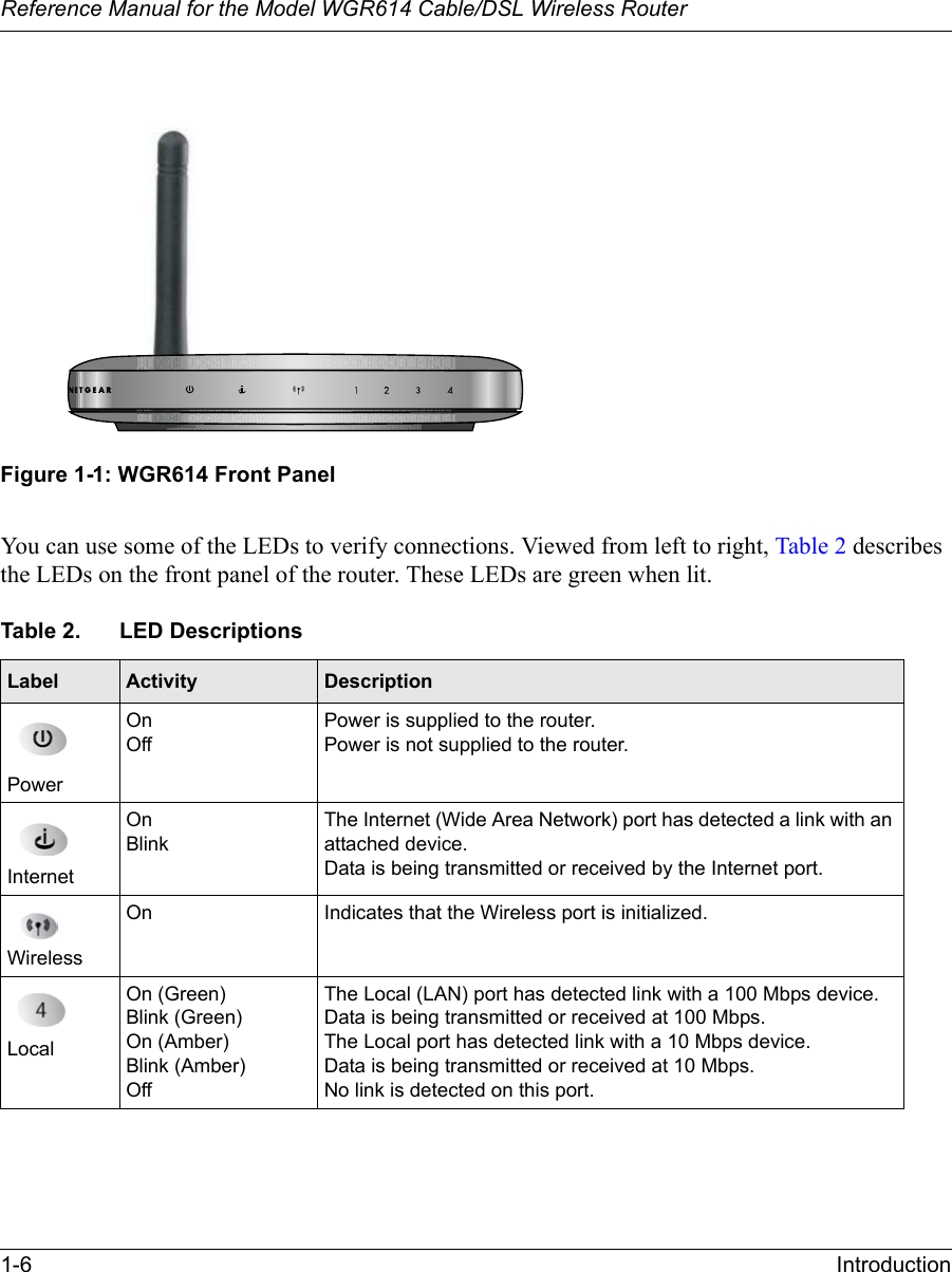 Reference Manual for the Model WGR614 Cable/DSL Wireless Router 1-6 Introduction Figure 1-1: WGR614 Front PanelYou can use some of the LEDs to verify connections. Viewed from left to right, Table 2 describes the LEDs on the front panel of the router. These LEDs are green when lit.Table 2. LED DescriptionsLabel Activity DescriptionPowerOnOffPower is supplied to the router.Power is not supplied to the router.Internet OnBlinkThe Internet (Wide Area Network) port has detected a link with an attached device.Data is being transmitted or received by the Internet port.WirelessOn Indicates that the Wireless port is initialized.Local On (Green)Blink (Green)On (Amber)Blink (Amber)OffThe Local (LAN) port has detected link with a 100 Mbps device.Data is being transmitted or received at 100 Mbps.The Local port has detected link with a 10 Mbps device.Data is being transmitted or received at 10 Mbps.No link is detected on this port.