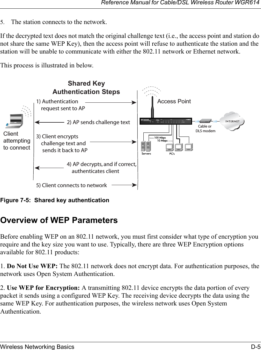 Reference Manual for Cable/DSL Wireless Router WGR614 Wireless Networking Basics D-5 5. The station connects to the network.If the decrypted text does not match the original challenge text (i.e., the access point and station do not share the same WEP Key), then the access point will refuse to authenticate the station and the station will be unable to communicate with either the 802.11 network or Ethernet network.This process is illustrated in below.Figure 7-5:  Shared key authenticationOverview of WEP ParametersBefore enabling WEP on an 802.11 network, you must first consider what type of encryption you require and the key size you want to use. Typically, there are three WEP Encryption options available for 802.11 products:1. Do Not Use WEP: The 802.11 network does not encrypt data. For authentication purposes, the network uses Open System Authentication.2. Use WEP for Encryption: A transmitting 802.11 device encrypts the data portion of every packet it sends using a configured WEP Key. The receiving device decrypts the data using the same WEP Key. For authentication purposes, the wireless network uses Open System Authentication.INTERNET LOCALACT12345678LNKLNK/ACT100Cable/DSL ProSafeWirelessVPN Security FirewallMODEL FVM318PWR TESTWLANEnableAccess Point1) Authenticationrequest sent to AP2) AP sends challenge text3) Client encryptschallenge text andsends it back to AP4) AP decrypts, and if correct,authenticates client5) Client connects to networkShared KeyAuthentication StepsCable orDLS modemClientattemptingto connect