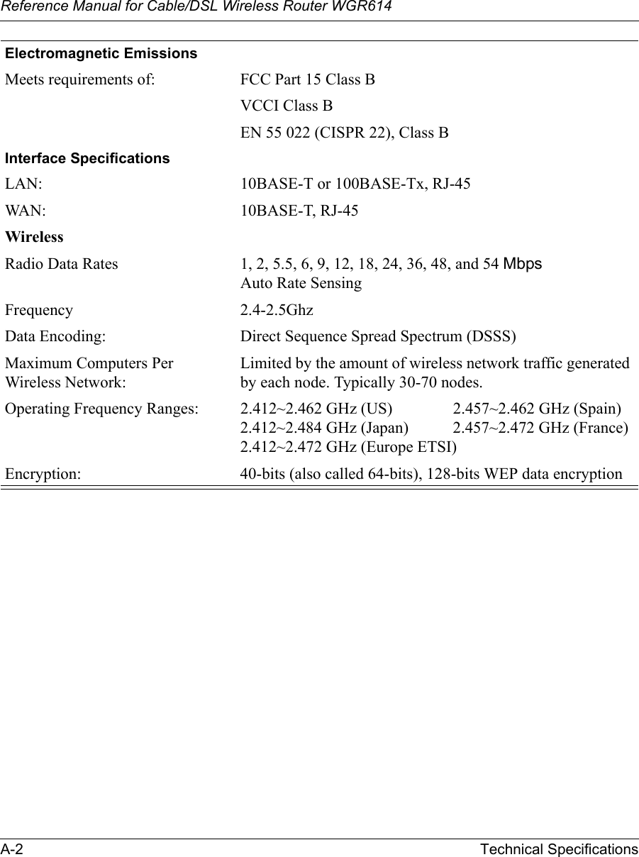 Reference Manual for Cable/DSL Wireless Router WGR614 A-2 Technical Specifications Electromagnetic EmissionsMeets requirements of: FCC Part 15 Class BVCCI Class BEN 55 022 (CISPR 22), Class BInterface SpecificationsLAN: 10BASE-T or 100BASE-Tx, RJ-45WA N : 10BASE-T, RJ-45WirelessRadio Data Rates 1, 2, 5.5, 6, 9, 12, 18, 24, 36, 48, and 54 Mbps  Auto Rate SensingFrequency 2.4-2.5GhzData Encoding: Direct Sequence Spread Spectrum (DSSS)Maximum Computers Per Wireless Network:Limited by the amount of wireless network traffic generated by each node. Typically 30-70 nodes.Operating Frequency Ranges: 2.412~2.462 GHz (US)  2.457~2.462 GHz (Spain)2.412~2.484 GHz (Japan) 2.457~2.472 GHz (France)2.412~2.472 GHz (Europe ETSI)Encryption: 40-bits (also called 64-bits), 128-bits WEP data encryption