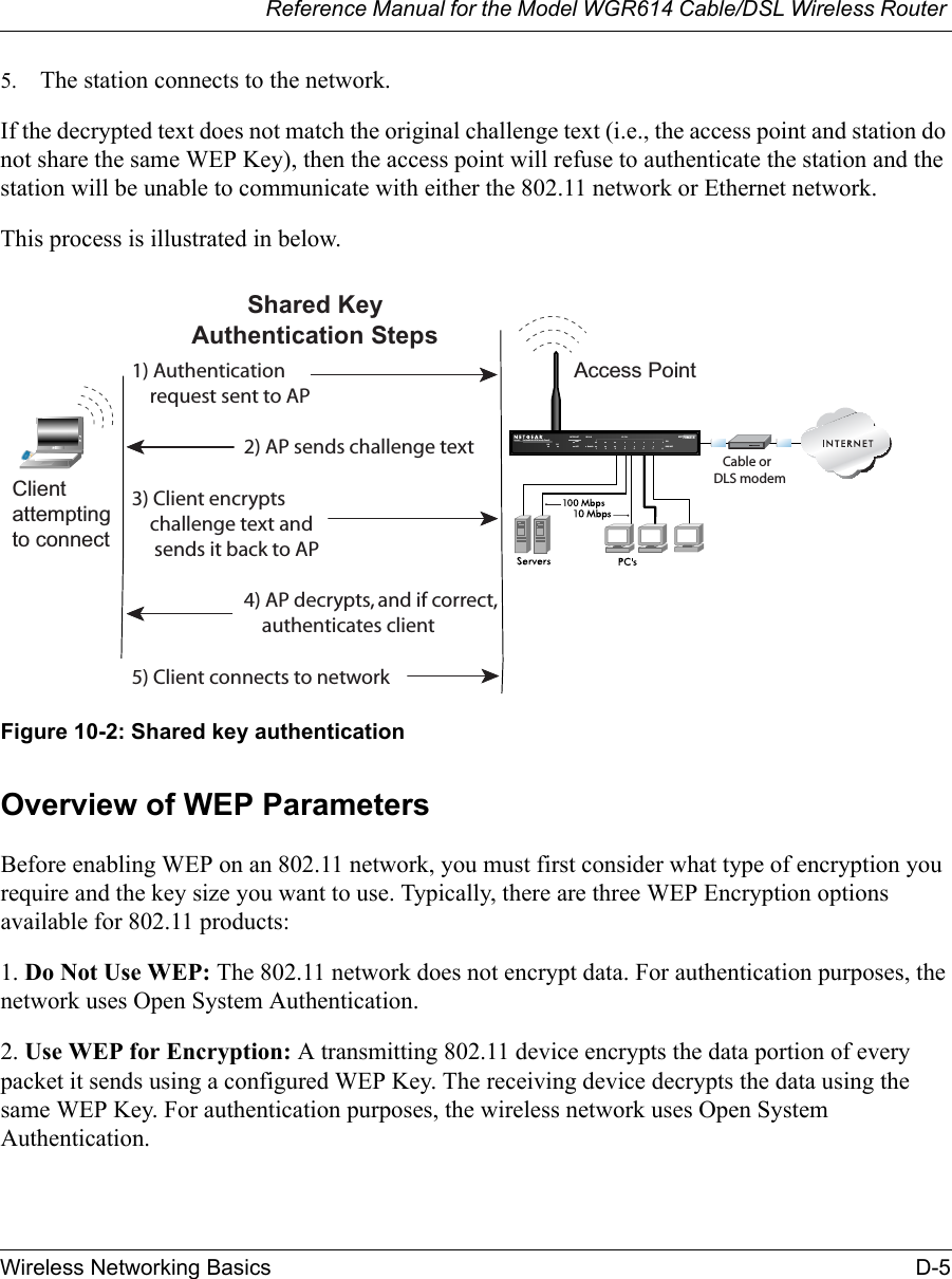 Reference Manual for the Model WGR614 Cable/DSL Wireless Router Wireless Networking Basics D-5 5. The station connects to the network.If the decrypted text does not match the original challenge text (i.e., the access point and station do not share the same WEP Key), then the access point will refuse to authenticate the station and the station will be unable to communicate with either the 802.11 network or Ethernet network.This process is illustrated in below.Figure 10-2: Shared key authenticationOverview of WEP ParametersBefore enabling WEP on an 802.11 network, you must first consider what type of encryption you require and the key size you want to use. Typically, there are three WEP Encryption options available for 802.11 products:1. Do Not Use WEP: The 802.11 network does not encrypt data. For authentication purposes, the network uses Open System Authentication.2. Use WEP for Encryption: A transmitting 802.11 device encrypts the data portion of every packet it sends using a configured WEP Key. The receiving device decrypts the data using the same WEP Key. For authentication purposes, the wireless network uses Open System Authentication.INTERNET LOCALACT12345678LNKLNK/ACT100Cable/DSL ProSafeWirelessVPN Security FirewallMODEL FVM318PWR TESTWLANEnableAccess Point1) Authenticationrequest sent to AP2) AP sends challenge text3) Client encryptschallenge text andsends it back to AP4) AP decrypts, and if correct,authenticates client5) Client connects to networkShared KeyAuthentication StepsCable orDLS modemClientattemptingto connect