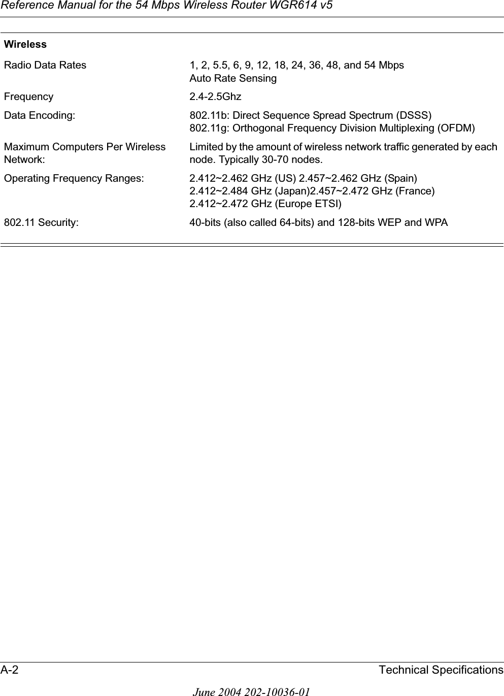 Reference Manual for the 54 Mbps Wireless Router WGR614 v5A-2 Technical SpecificationsJune 2004 202-10036-01WirelessRadio Data Rates 1, 2, 5.5, 6, 9, 12, 18, 24, 36, 48, and 54 Mbps Auto Rate SensingFrequency 2.4-2.5GhzData Encoding: 802.11b: Direct Sequence Spread Spectrum (DSSS) 802.11g: Orthogonal Frequency Division Multiplexing (OFDM)Maximum Computers Per Wireless Network:Limited by the amount of wireless network traffic generated by each node. Typically 30-70 nodes.Operating Frequency Ranges: 2.412~2.462 GHz (US) 2.457~2.462 GHz (Spain)2.412~2.484 GHz (Japan)2.457~2.472 GHz (France)2.412~2.472 GHz (Europe ETSI)802.11 Security: 40-bits (also called 64-bits) and 128-bits WEP and WPA