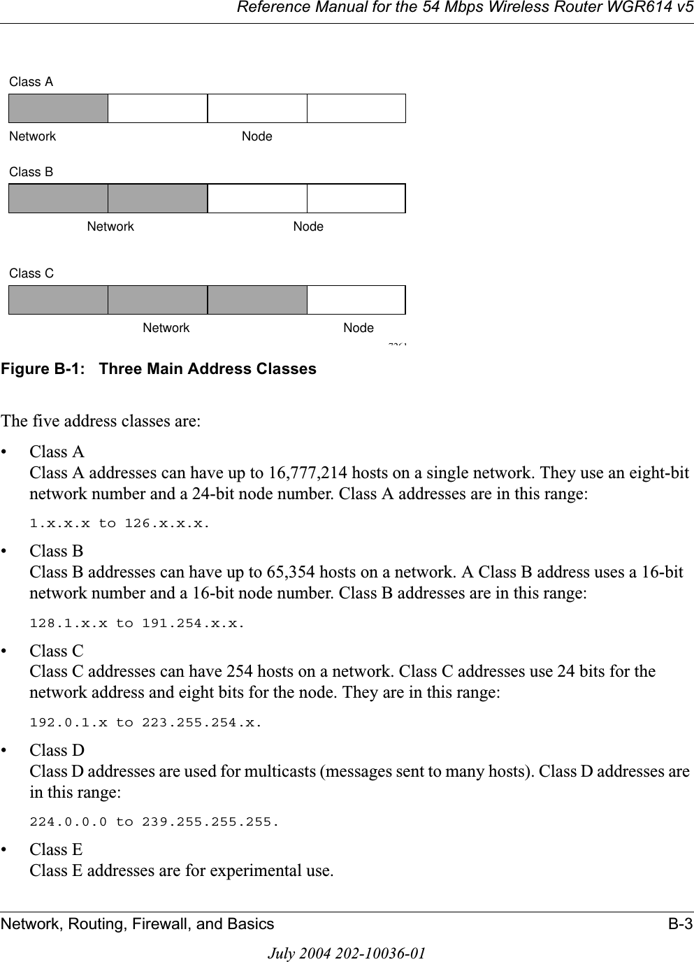 Reference Manual for the 54 Mbps Wireless Router WGR614 v5Network, Routing, Firewall, and Basics B-3July 2004 202-10036-01Figure B-1:   Three Main Address ClassesThe five address classes are:• Class AClass A addresses can have up to 16,777,214 hosts on a single network. They use an eight-bit network number and a 24-bit node number. Class A addresses are in this range: 1.x.x.x to 126.x.x.x. • Class BClass B addresses can have up to 65,354 hosts on a network. A Class B address uses a 16-bit network number and a 16-bit node number. Class B addresses are in this range: 128.1.x.x to 191.254.x.x. • Class CClass C addresses can have 254 hosts on a network. Class C addresses use 24 bits for the network address and eight bits for the node. They are in this range:192.0.1.x to 223.255.254.x. • Class DClass D addresses are used for multicasts (messages sent to many hosts). Class D addresses are in this range:224.0.0.0 to 239.255.255.255. • Class EClass E addresses are for experimental use. 7261Class ANetwork NodeClass BClass CNetwork NodeNetwork Node