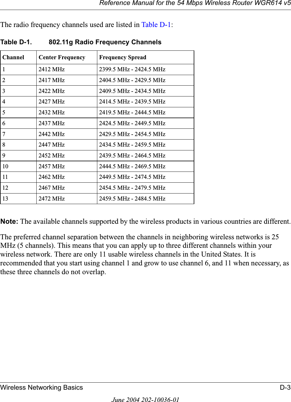 Reference Manual for the 54 Mbps Wireless Router WGR614 v5Wireless Networking Basics D-3June 2004 202-10036-01The radio frequency channels used are listed in Table D-1:Note: The available channels supported by the wireless products in various countries are different.The preferred channel separation between the channels in neighboring wireless networks is 25 MHz (5 channels). This means that you can apply up to three different channels within your wireless network. There are only 11 usable wireless channels in the United States. It is recommended that you start using channel 1 and grow to use channel 6, and 11 when necessary, as these three channels do not overlap.Table D-1. 802.11g Radio Frequency ChannelsChannel Center Frequency Frequency Spread1 2412 MHz 2399.5 MHz - 2424.5 MHz2 2417 MHz 2404.5 MHz - 2429.5 MHz3 2422 MHz 2409.5 MHz - 2434.5 MHz4 2427 MHz 2414.5 MHz - 2439.5 MHz5 2432 MHz 2419.5 MHz - 2444.5 MHz6 2437 MHz 2424.5 MHz - 2449.5 MHz7 2442 MHz 2429.5 MHz - 2454.5 MHz8 2447 MHz 2434.5 MHz - 2459.5 MHz9 2452 MHz 2439.5 MHz - 2464.5 MHz10 2457 MHz 2444.5 MHz - 2469.5 MHz11 2462 MHz 2449.5 MHz - 2474.5 MHz12 2467 MHz 2454.5 MHz - 2479.5 MHz13 2472 MHz 2459.5 MHz - 2484.5 MHz