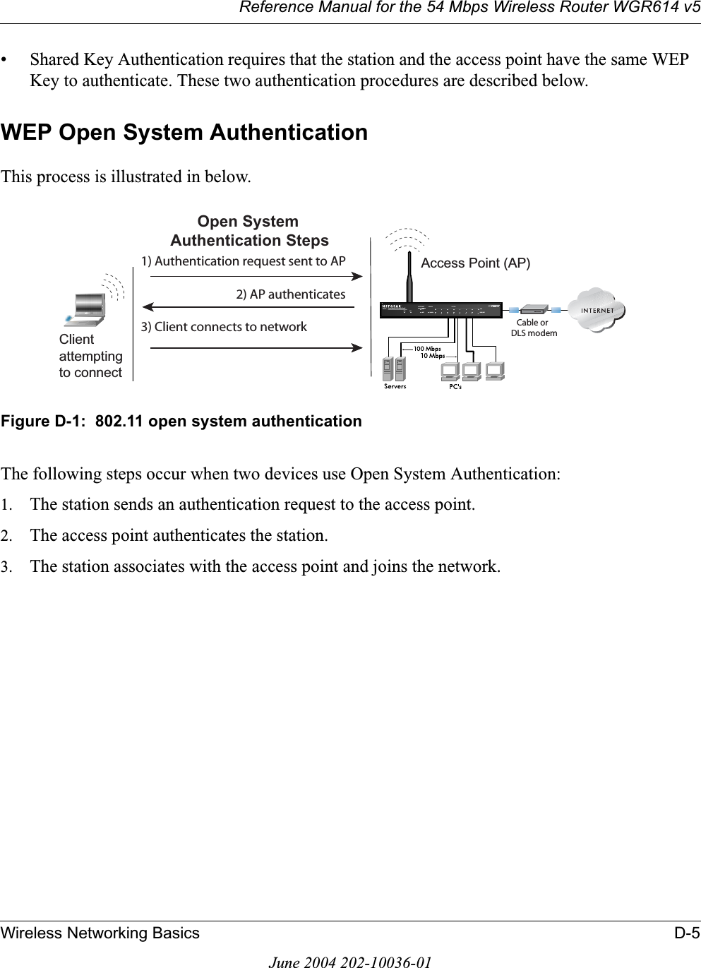 Reference Manual for the 54 Mbps Wireless Router WGR614 v5Wireless Networking Basics D-5June 2004 202-10036-01• Shared Key Authentication requires that the station and the access point have the same WEP Key to authenticate. These two authentication procedures are described below.WEP Open System AuthenticationThis process is illustrated in below.Figure D-1:  802.11 open system authenticationThe following steps occur when two devices use Open System Authentication:1. The station sends an authentication request to the access point.2. The access point authenticates the station.3. The station associates with the access point and joins the network.INTERNET LOCALACT12345678LNKLNK/ACT100Cable/DSL ProSafeWirelessVPN Security FirewallMODEL FVM318PWR TESTWLANEnableAccess Point (AP)1) Authentication request sent to AP2) AP authenticates3) Client connects to networkOpen SystemAuthentication StepsCable orDLS modemClientattemptingto connect