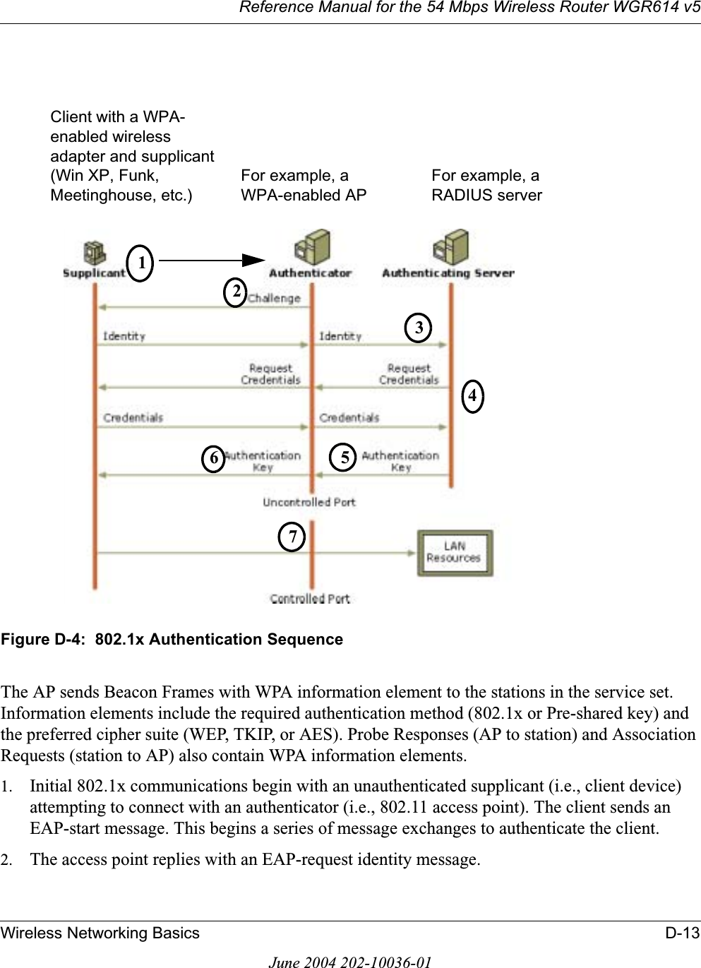 Reference Manual for the 54 Mbps Wireless Router WGR614 v5Wireless Networking Basics D-13June 2004 202-10036-01Figure D-4:  802.1x Authentication SequenceThe AP sends Beacon Frames with WPA information element to the stations in the service set.  Information elements include the required authentication method (802.1x or Pre-shared key) and the preferred cipher suite (WEP, TKIP, or AES). Probe Responses (AP to station) and Association Requests (station to AP) also contain WPA information elements.1. Initial 802.1x communications begin with an unauthenticated supplicant (i.e., client device) attempting to connect with an authenticator (i.e., 802.11 access point). The client sends an EAP-start message. This begins a series of message exchanges to authenticate the client. 2. The access point replies with an EAP-request identity message. 1234567Client with a WPA- enabled wireless adapter and supplicant (Win XP, Funk, Meetinghouse, etc.)For example, a WPA-enabled AP For example, a RADIUS server 