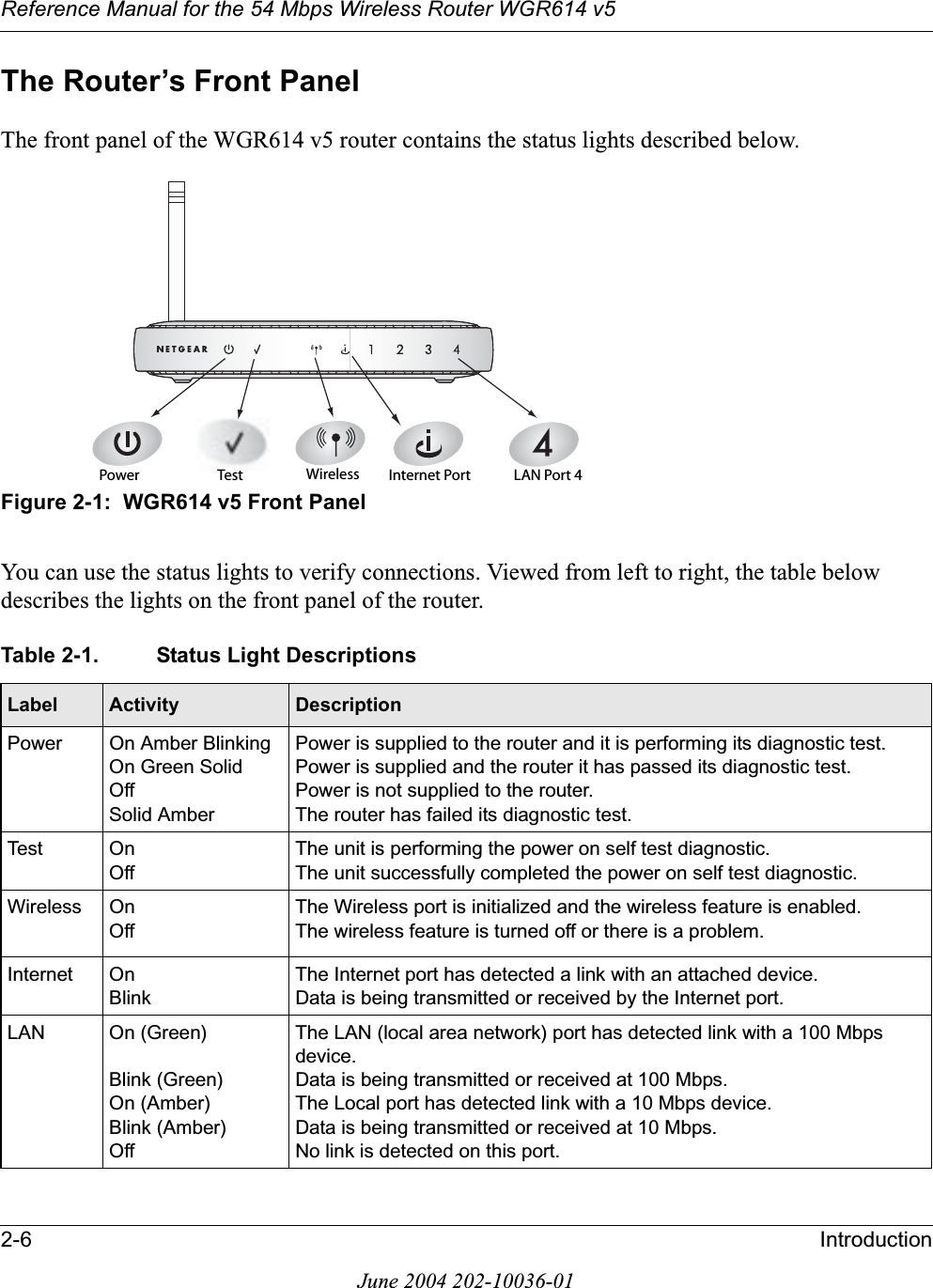 Reference Manual for the 54 Mbps Wireless Router WGR614 v52-6 IntroductionJune 2004 202-10036-01The Router’s Front PanelThe front panel of the WGR614 v5 router contains the status lights described below. Figure 2-1:  WGR614 v5 Front PanelYou can use the status lights to verify connections. Viewed from left to right, the table below describes the lights on the front panel of the router. Table 2-1. Status Light DescriptionsLabel Activity DescriptionPower On Amber BlinkingOn Green SolidOffSolid AmberPower is supplied to the router and it is performing its diagnostic test.Power is supplied and the router it has passed its diagnostic test.Power is not supplied to the router.The router has failed its diagnostic test.Test  O nOffThe unit is performing the power on self test diagnostic.The unit successfully completed the power on self test diagnostic.Wireless OnOffThe Wireless port is initialized and the wireless feature is enabled.The wireless feature is turned off or there is a problem.Internet OnBlinkThe Internet port has detected a link with an attached device.Data is being transmitted or received by the Internet port.LAN On (Green)Blink (Green)On (Amber)Blink (Amber)OffThe LAN (local area network) port has detected link with a 100 Mbps device.Data is being transmitted or received at 100 Mbps.The Local port has detected link with a 10 Mbps device.Data is being transmitted or received at 10 Mbps.No link is detected on this port.0OWER )NTERNET0ORT7IRELESS ,!.0ORT4ES T