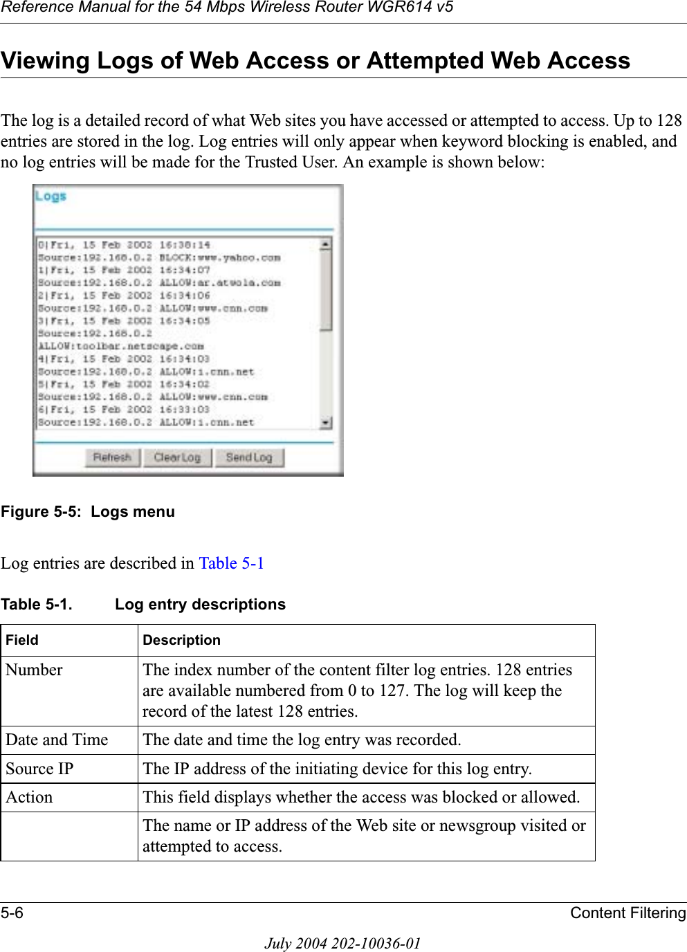 Reference Manual for the 54 Mbps Wireless Router WGR614 v55-6 Content FilteringJuly 2004 202-10036-01Viewing Logs of Web Access or Attempted Web AccessThe log is a detailed record of what Web sites you have accessed or attempted to access. Up to 128 entries are stored in the log. Log entries will only appear when keyword blocking is enabled, and no log entries will be made for the Trusted User. An example is shown below:Figure 5-5:  Logs menuLog entries are described in Table 5-1Table 5-1. Log entry descriptionsField DescriptionNumber The index number of the content filter log entries. 128 entries are available numbered from 0 to 127. The log will keep the record of the latest 128 entries.Date and Time The date and time the log entry was recorded.Source IP The IP address of the initiating device for this log entry.Action This field displays whether the access was blocked or allowed.The name or IP address of the Web site or newsgroup visited or attempted to access.