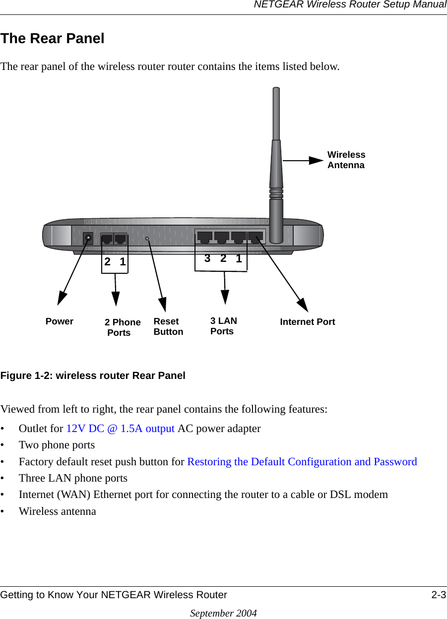 NETGEAR Wireless Router Setup ManualGetting to Know Your NETGEAR Wireless Router 2-3September 2004The Rear PanelThe rear panel of the wireless router router contains the items listed below.Figure 1-2: wireless router Rear PanelViewed from left to right, the rear panel contains the following features:• Outlet for 12V DC @ 1.5A output AC power adapter• Two phone ports • Factory default reset push button for Restoring the Default Configuration and Password• Three LAN phone ports• Internet (WAN) Ethernet port for connecting the router to a cable or DSL modem• Wireless antennaPower 2 Phone Reset Wireless 21AntennaButton 3 LAN 321 Ports Internet Port Ports
