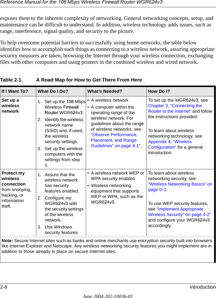 Reference Manual for the 108 Mbps Wireless Firewall Router WGR624v32-8 IntroductionJune 2004 202-10036-01exposes them to the inherent complexity of networking. General networking concepts, setup, and maintenance can be difficult to understand. In addition, wireless technology adds issues, such as range, interference, signal quality, and security to the picture. To help overcome potential barriers to successfully using home networks, the table below identifies how to accomplish such things as connecting to a wireless network, assuring appropriate security measures are taken, browsing the Internet through your wireless connection, exchanging files with other computers and using printers in the combined wireless and wired network. Table 2-1. A Road Map for How to Get There From HereIf I Want To? What Do I Do? What’s Needed? How Do I?Set up a wireless network1. Set up the 108 Mbps Wireless FirewallRouter WGR624v32. Identify the wireless network name (SSID) and, if used, the wireless security settings.3. Set up the wireless computers with the settings from step 1.• A wireless network• A computer within the operating range of the wireless network. For guidelines about the range of wireless networks, see “Observe Performance, Placement, and Range Guidelines” on page 4-1”.To set up the WGR624v3, see Chapter 3, “Connecting the Router to the Internet” and follow the instructions provided.To learn about wireless networking technology, see Appendix 4, “Wireless Configuration” for a general introduction. Protect my wireless connection from snooping, hacking, or information theft.1. Assure that the wireless network has security features enabled.2. Configure my WGR624v3 with the security settings of the wireless network.3. Use Windows security features.• A wireless network WEP or WPA security enabled.• Wireless networking equipment that supports WEP or WPA, such as the WGR624v3.To learn about wireless networking security, see “Wireless Networking Basics” on page D-1.To use WEP security features, see “Implement Appropriate Wireless Security” on page 4-2” and configure your WGR624v3 accordingly.Note: Secure Internet sites such as banks and online merchants use encryption security built into browsers like Internet Explorer and Netscape. Any wireless networking security features you might implement are in addition to those already in place on secure Internet sites.