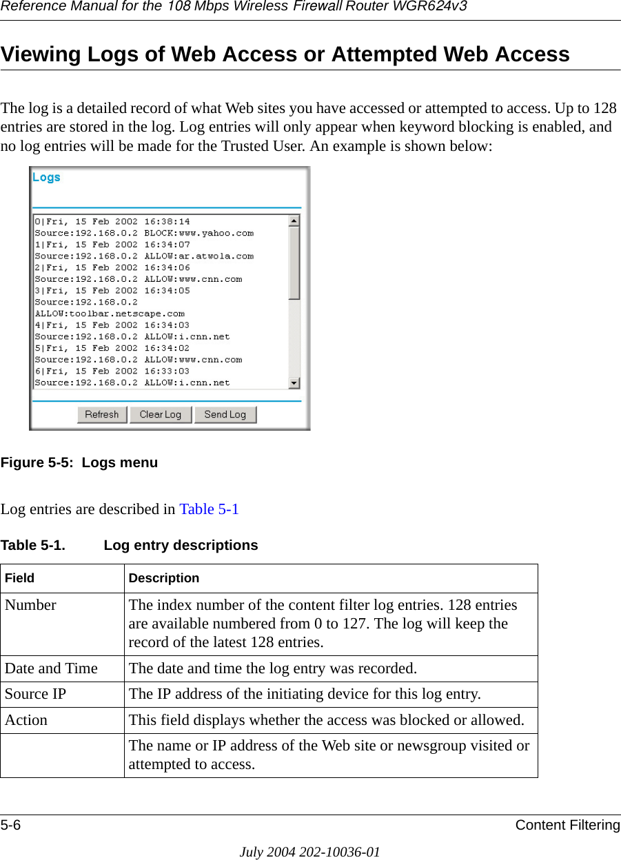 Reference Manual for the 108 Mbps Wireless Firewall Router WGR624v35-6 Content FilteringJuly 2004 202-10036-01Viewing Logs of Web Access or Attempted Web AccessThe log is a detailed record of what Web sites you have accessed or attempted to access. Up to 128 entries are stored in the log. Log entries will only appear when keyword blocking is enabled, and no log entries will be made for the Trusted User. An example is shown below:Figure 5-5:  Logs menuLog entries are described in Table 5-1Table 5-1. Log entry descriptionsField DescriptionNumber The index number of the content filter log entries. 128 entries are available numbered from 0 to 127. The log will keep the record of the latest 128 entries.Date and Time The date and time the log entry was recorded.Source IP The IP address of the initiating device for this log entry.Action This field displays whether the access was blocked or allowed.The name or IP address of the Web site or newsgroup visited or attempted to access.